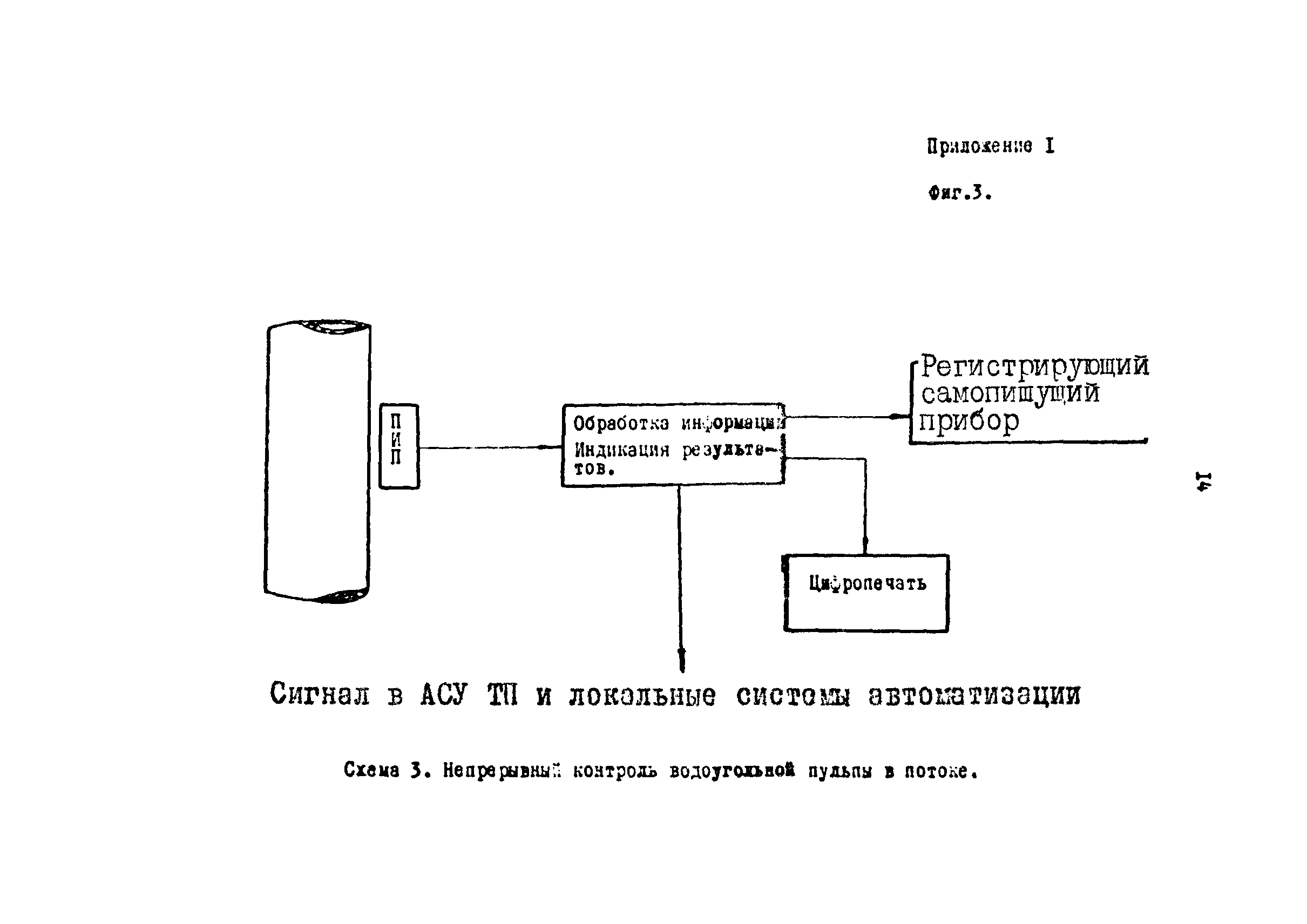 РТМ 12.23.026-82