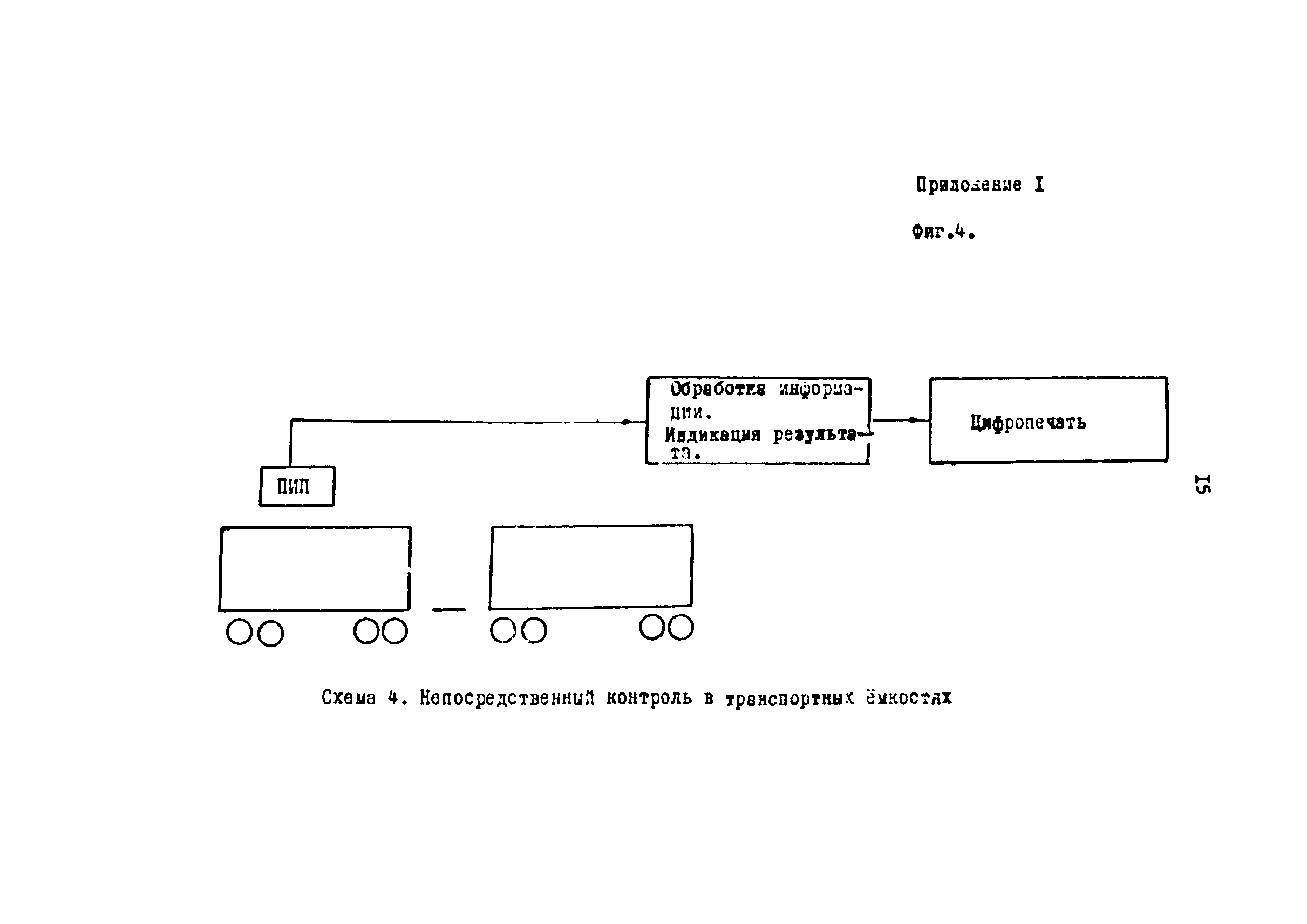 РТМ 12.23.026-82