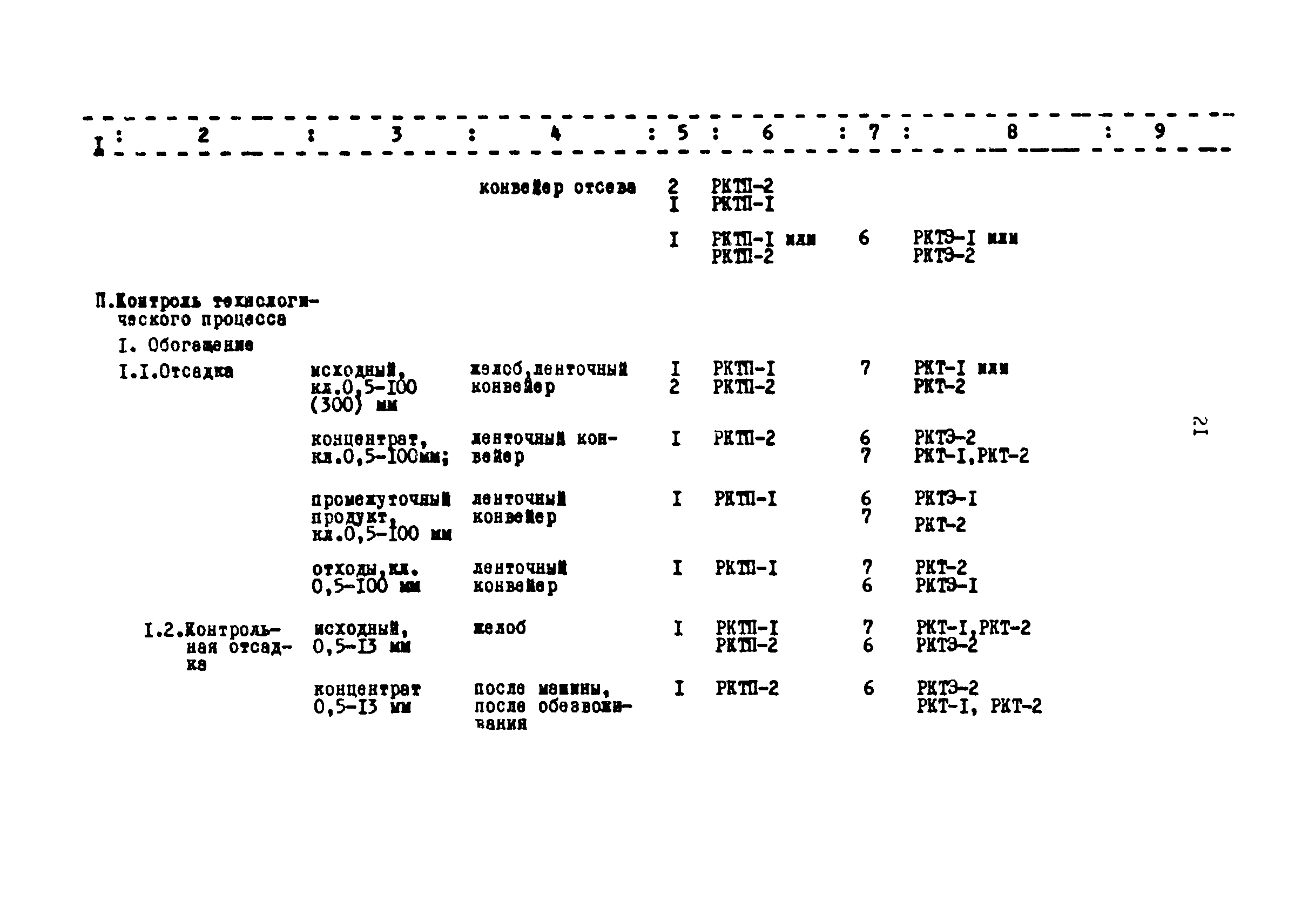 РТМ 12.23.026-82