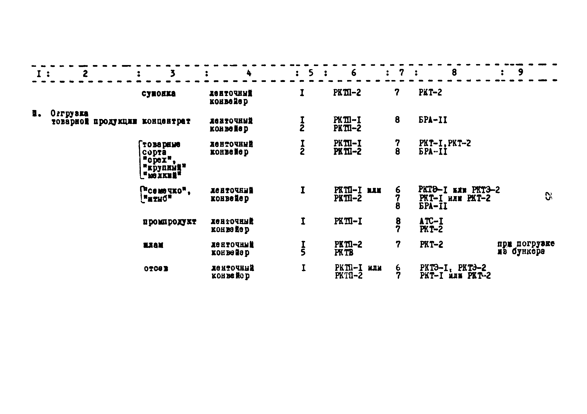 РТМ 12.23.026-82