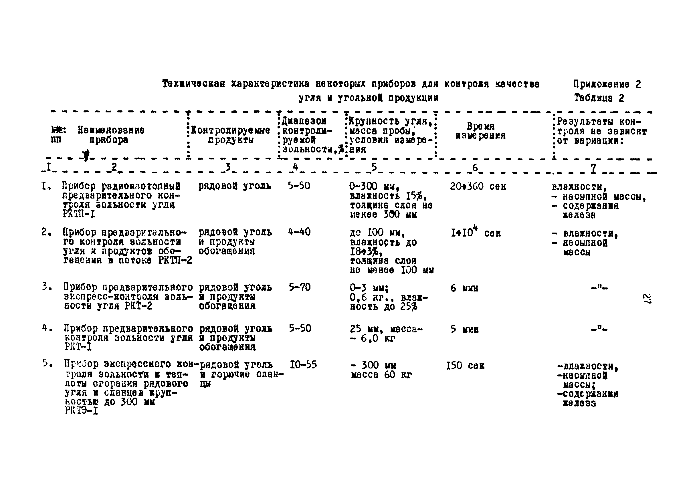 РТМ 12.23.026-82