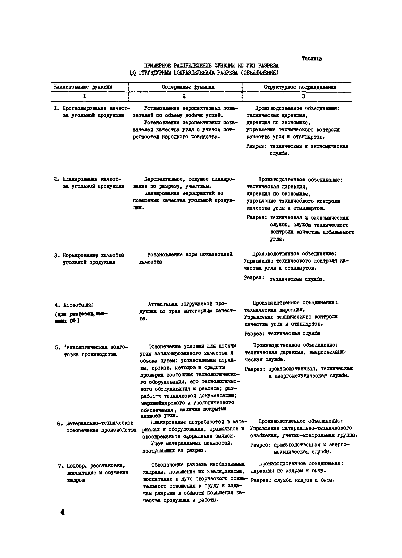 РТМ 12.23.017-78