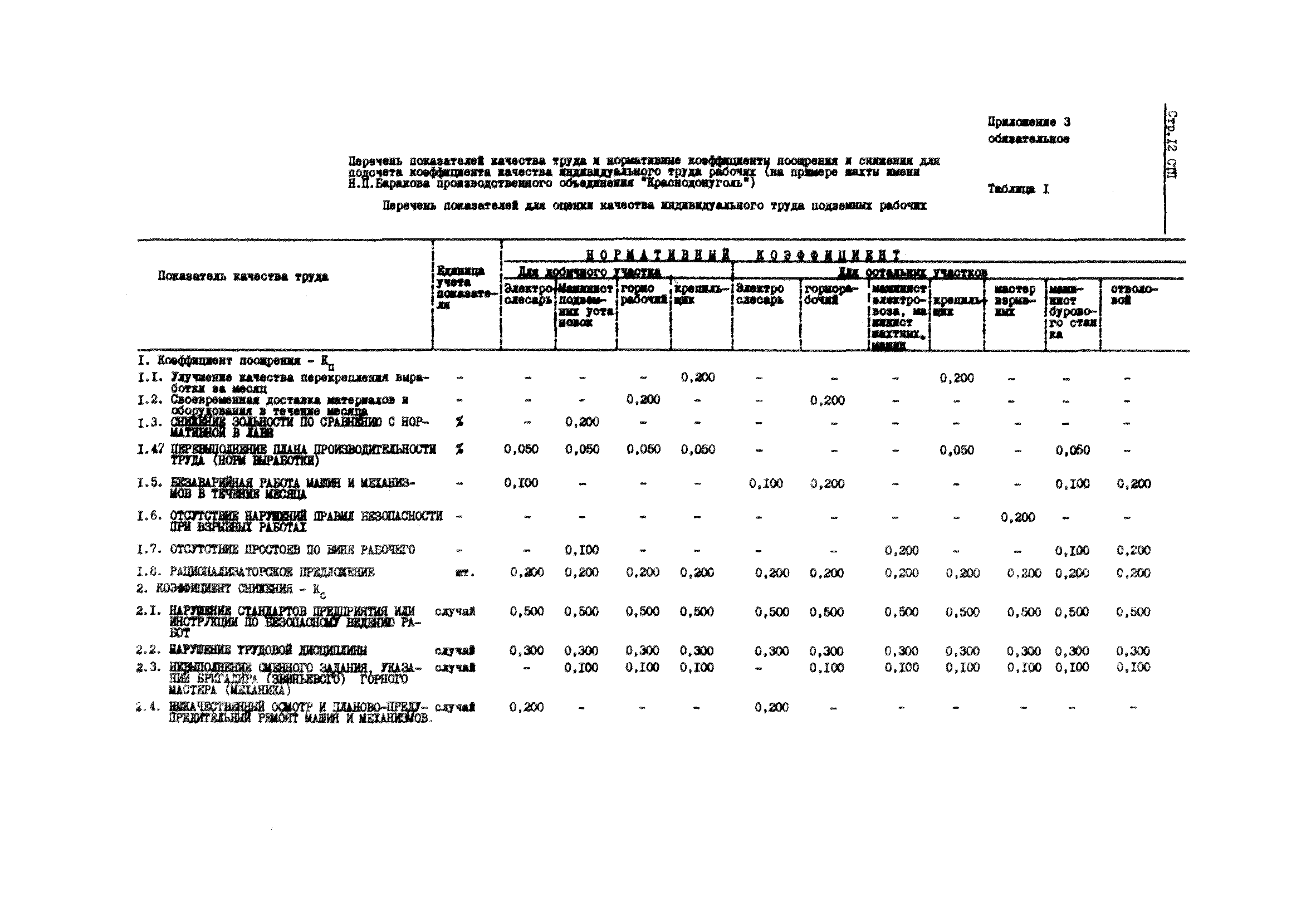 РТМ 12.23.016-78