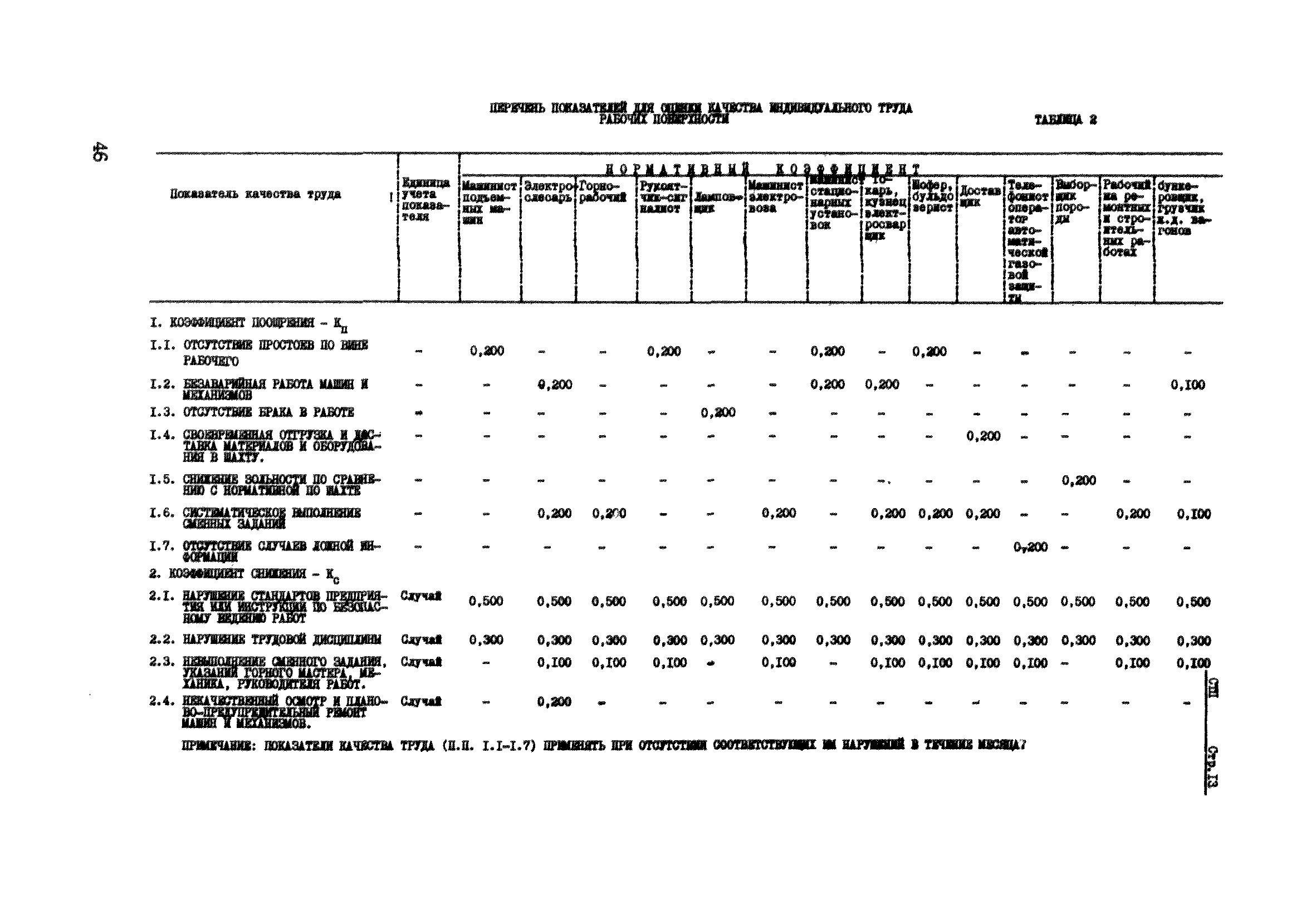 РТМ 12.23.016-78