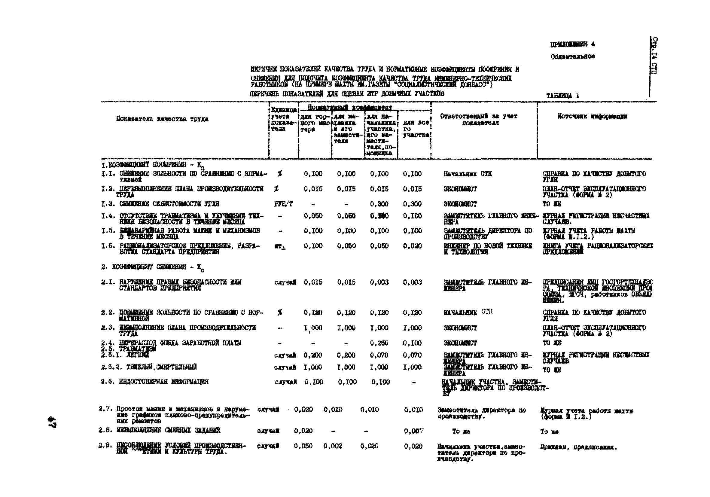 РТМ 12.23.016-78