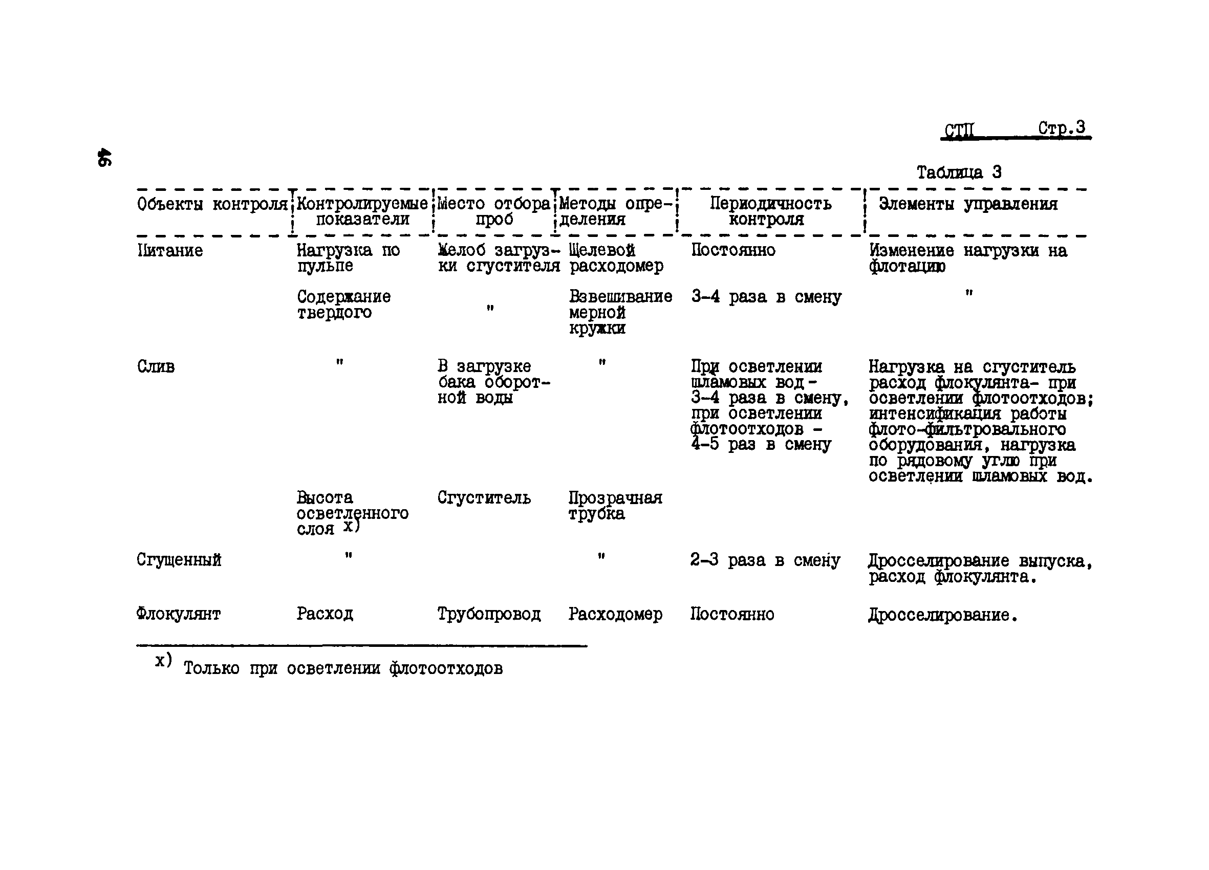 РТМ 12.23.015.78