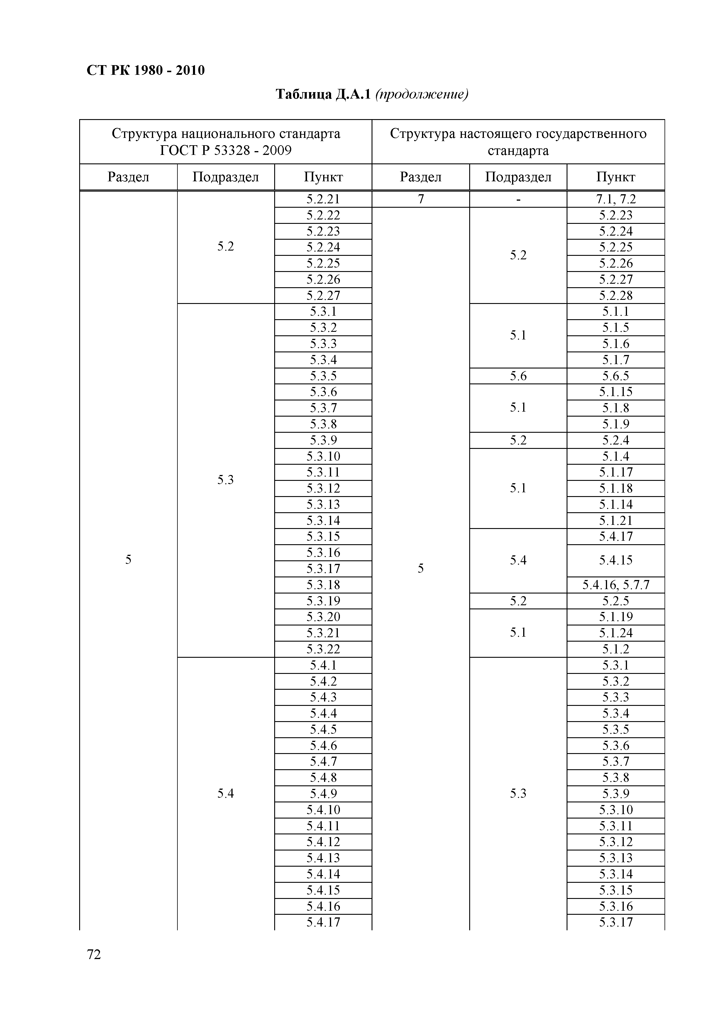 СТ РК 1980-2010