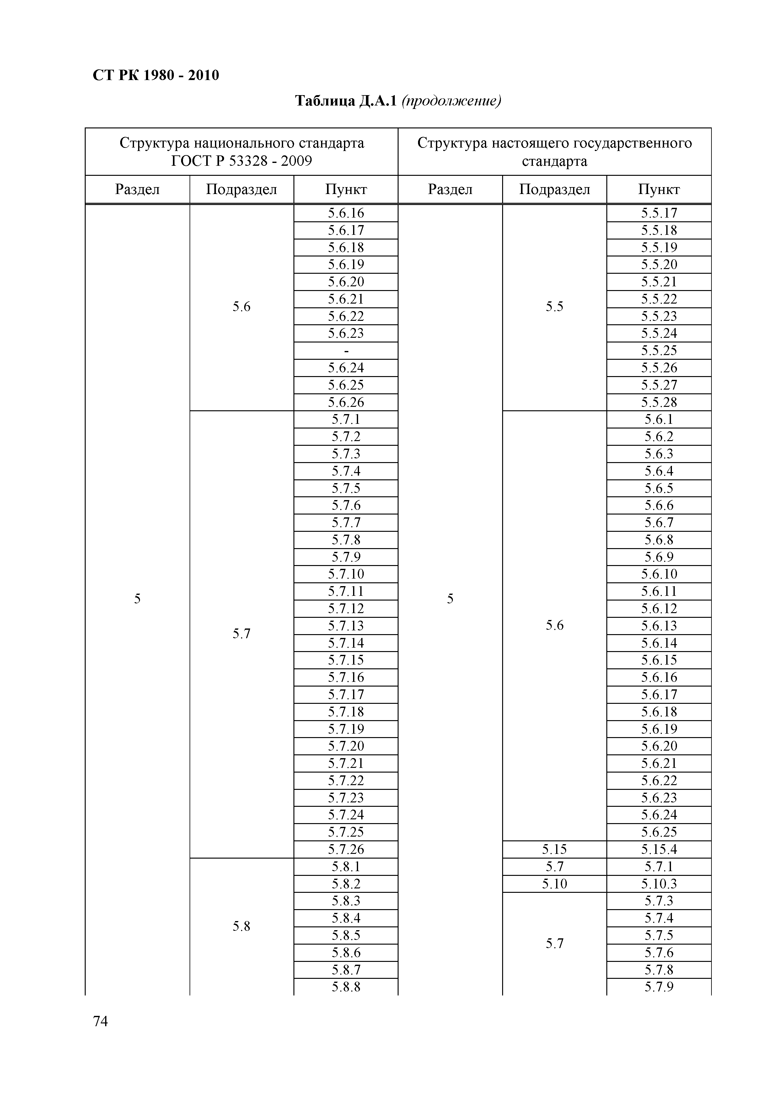 СТ РК 1980-2010