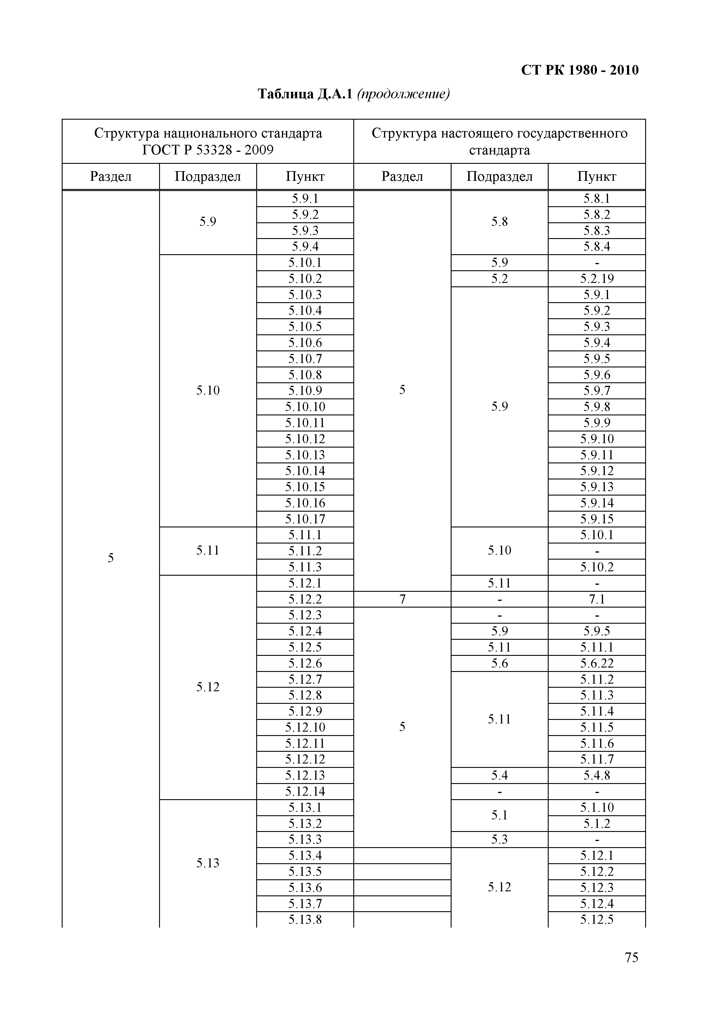 СТ РК 1980-2010