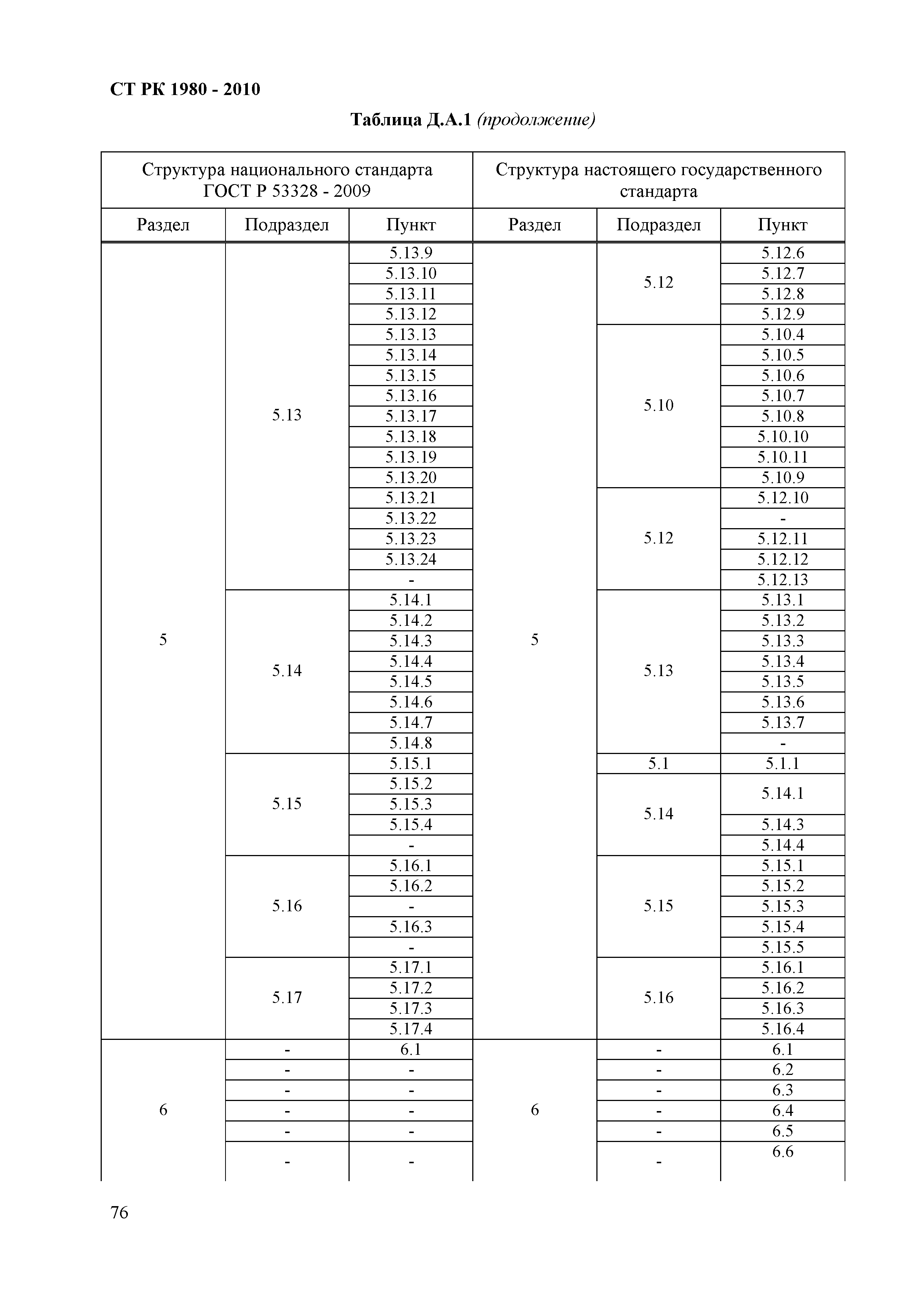 СТ РК 1980-2010