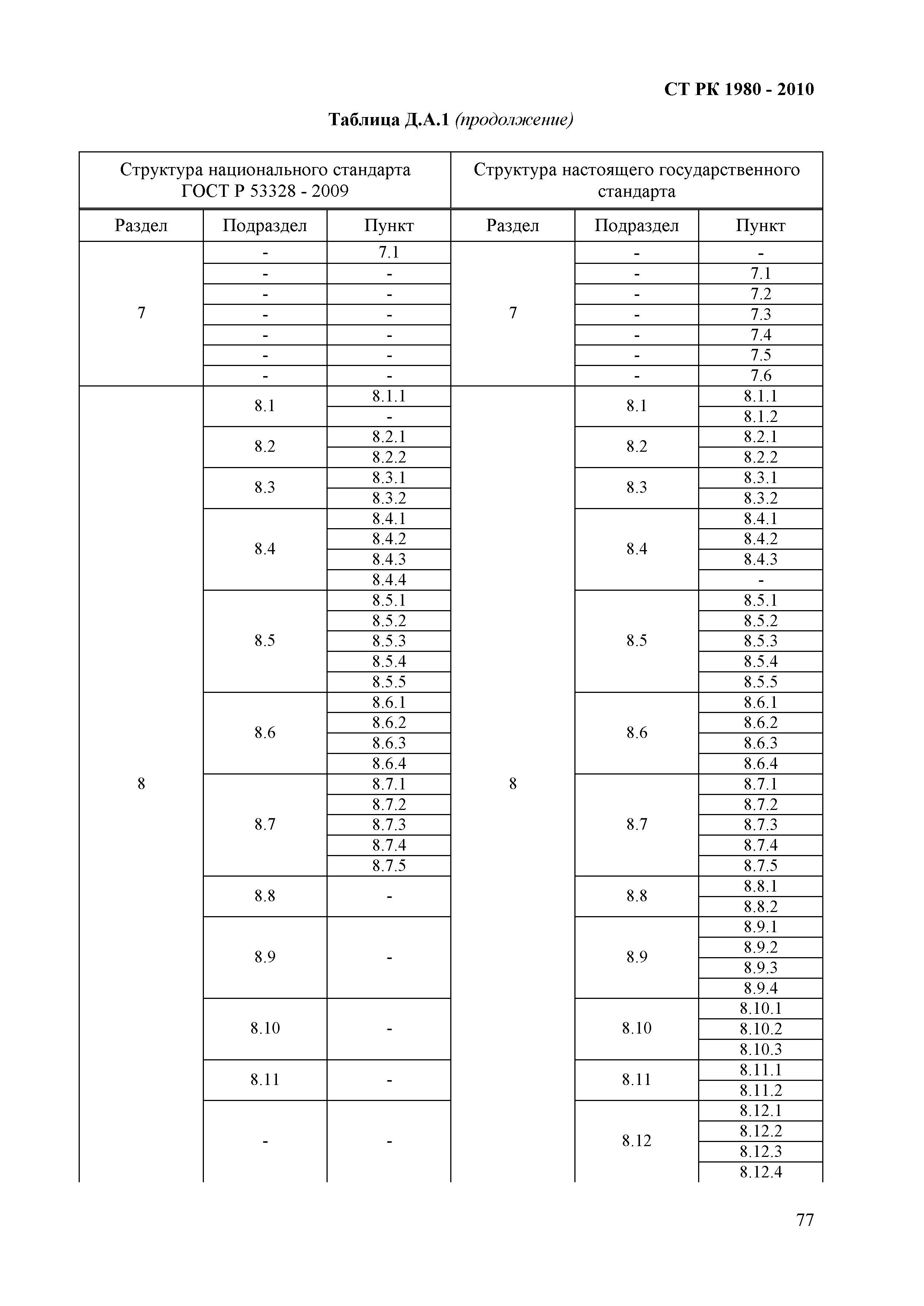 СТ РК 1980-2010