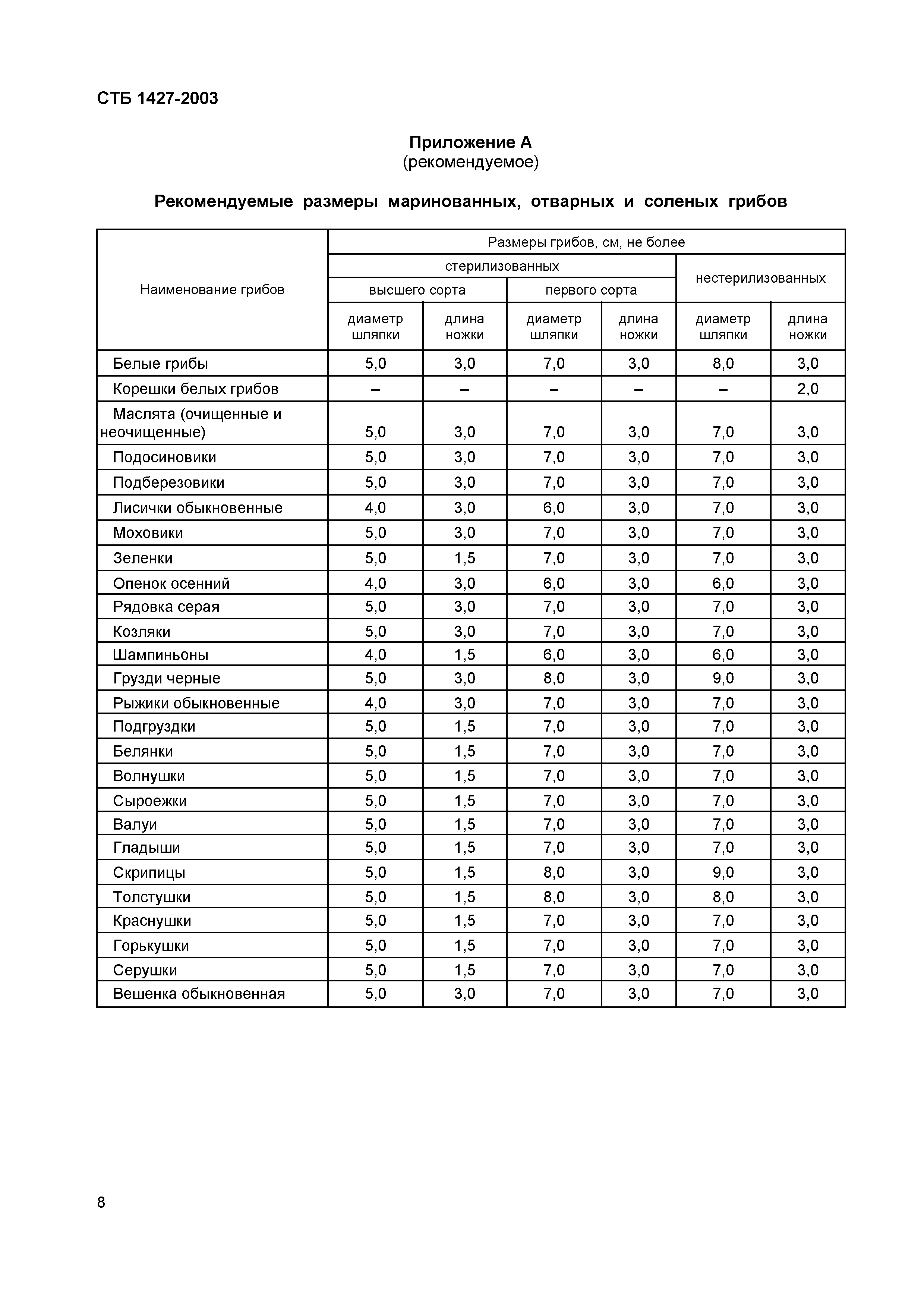 СТБ 1427-2003