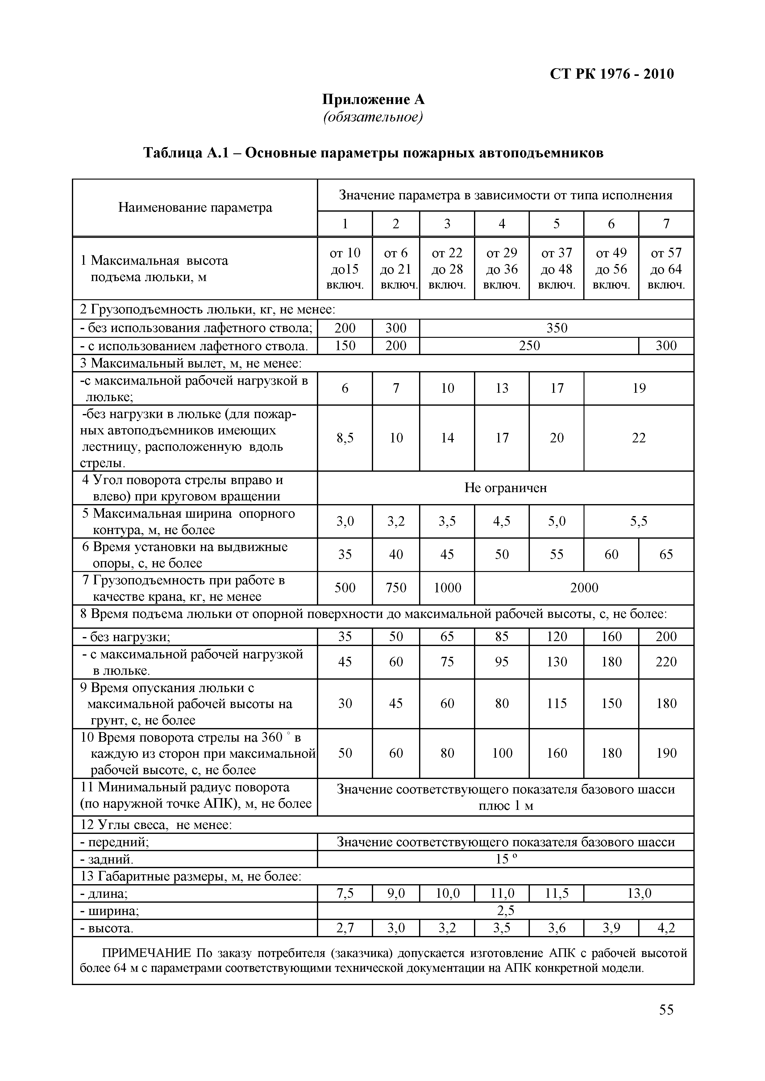 СТ РК 1976-2010