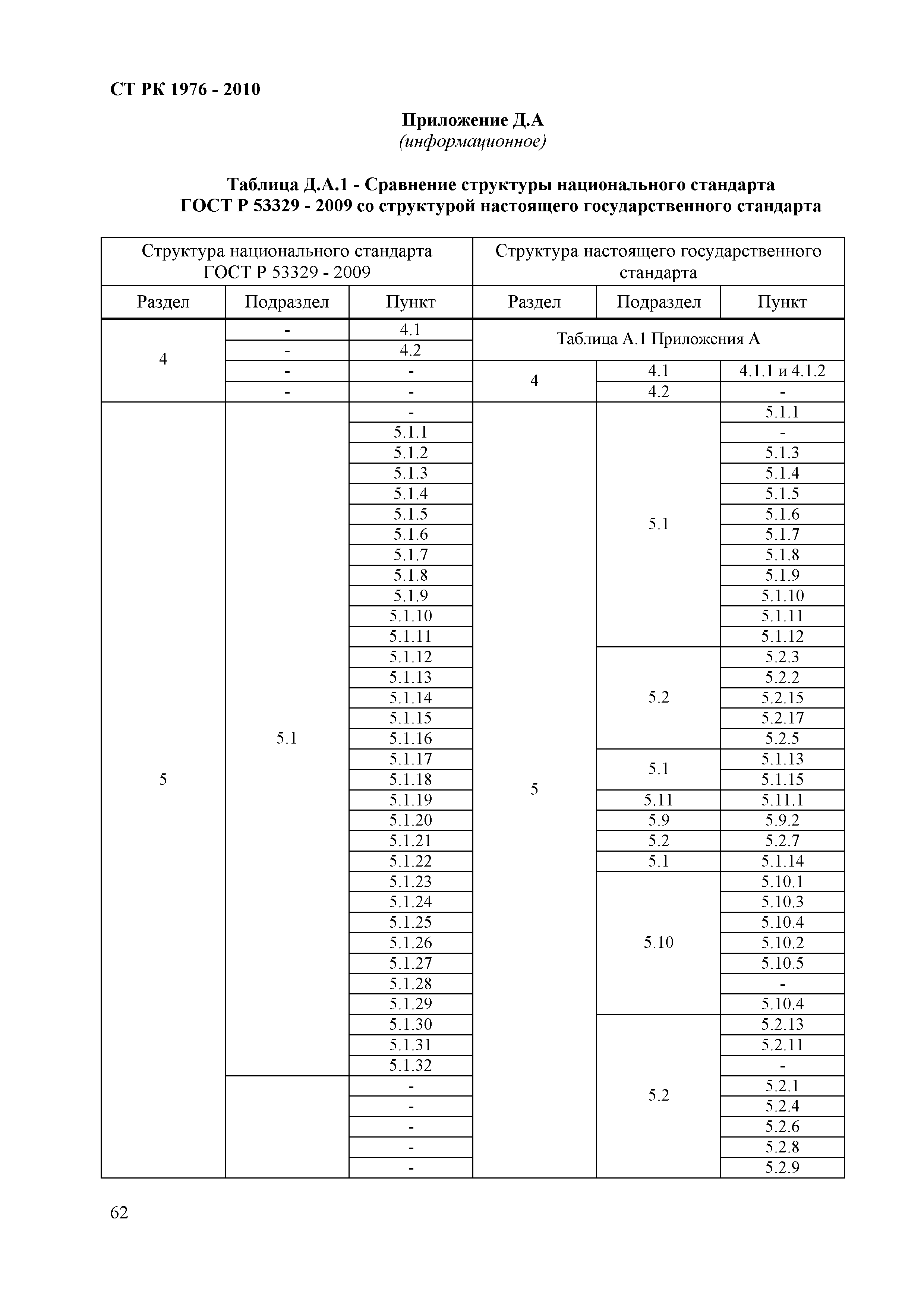 СТ РК 1976-2010