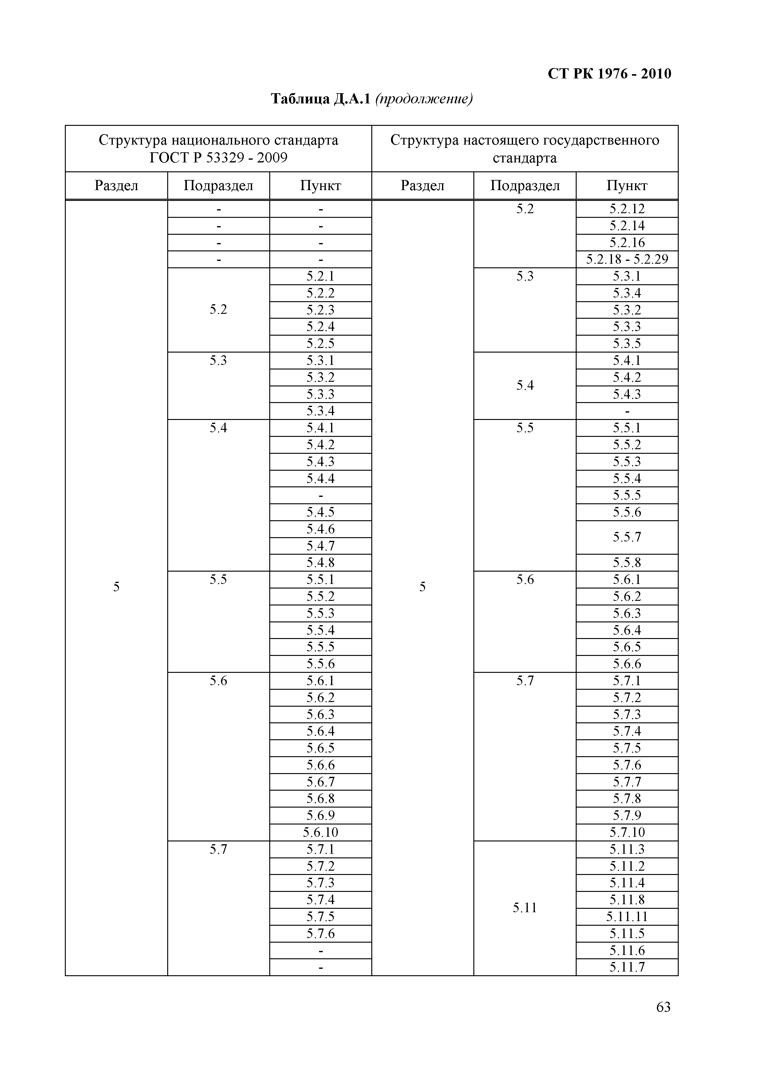 СТ РК 1976-2010