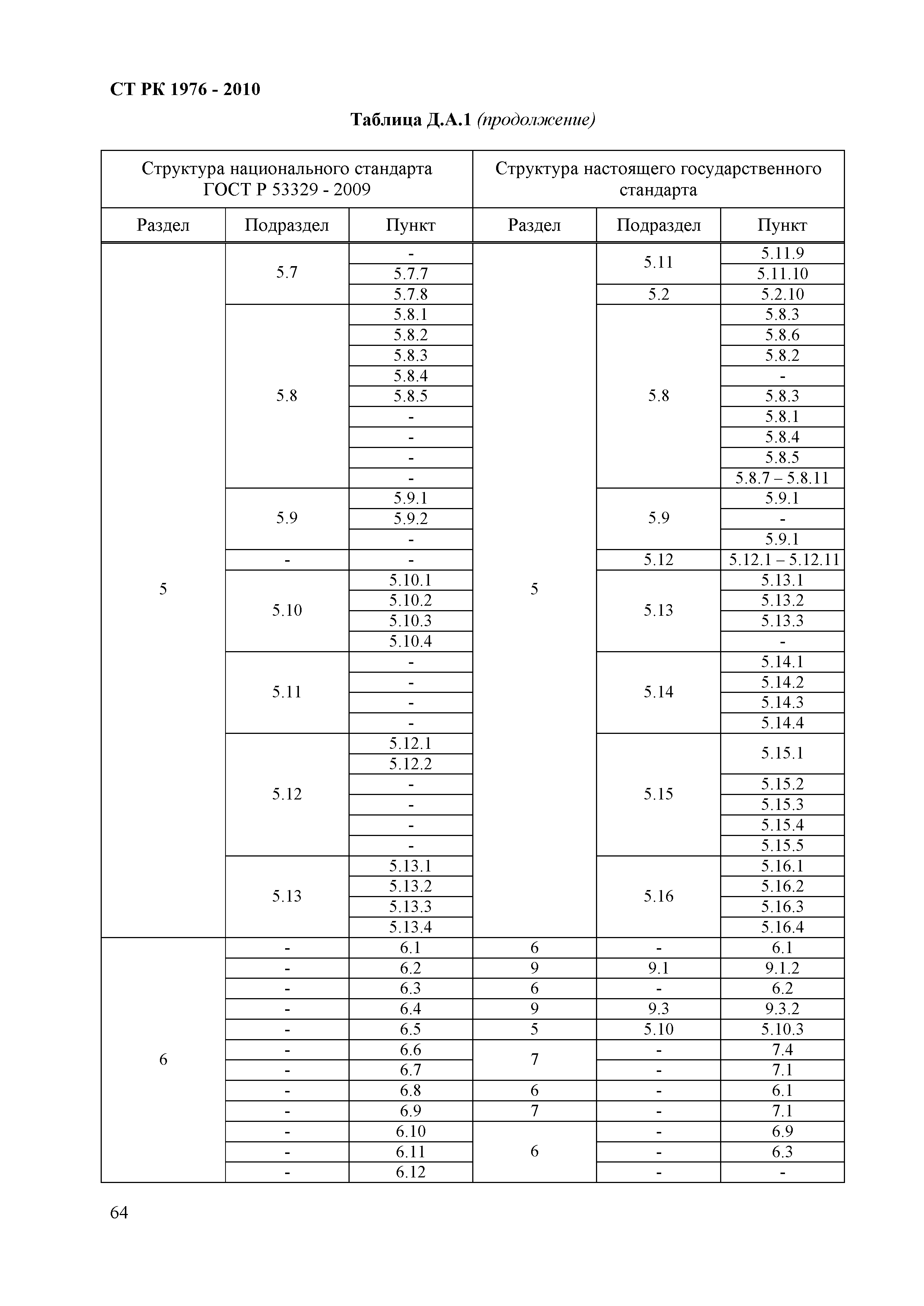 СТ РК 1976-2010