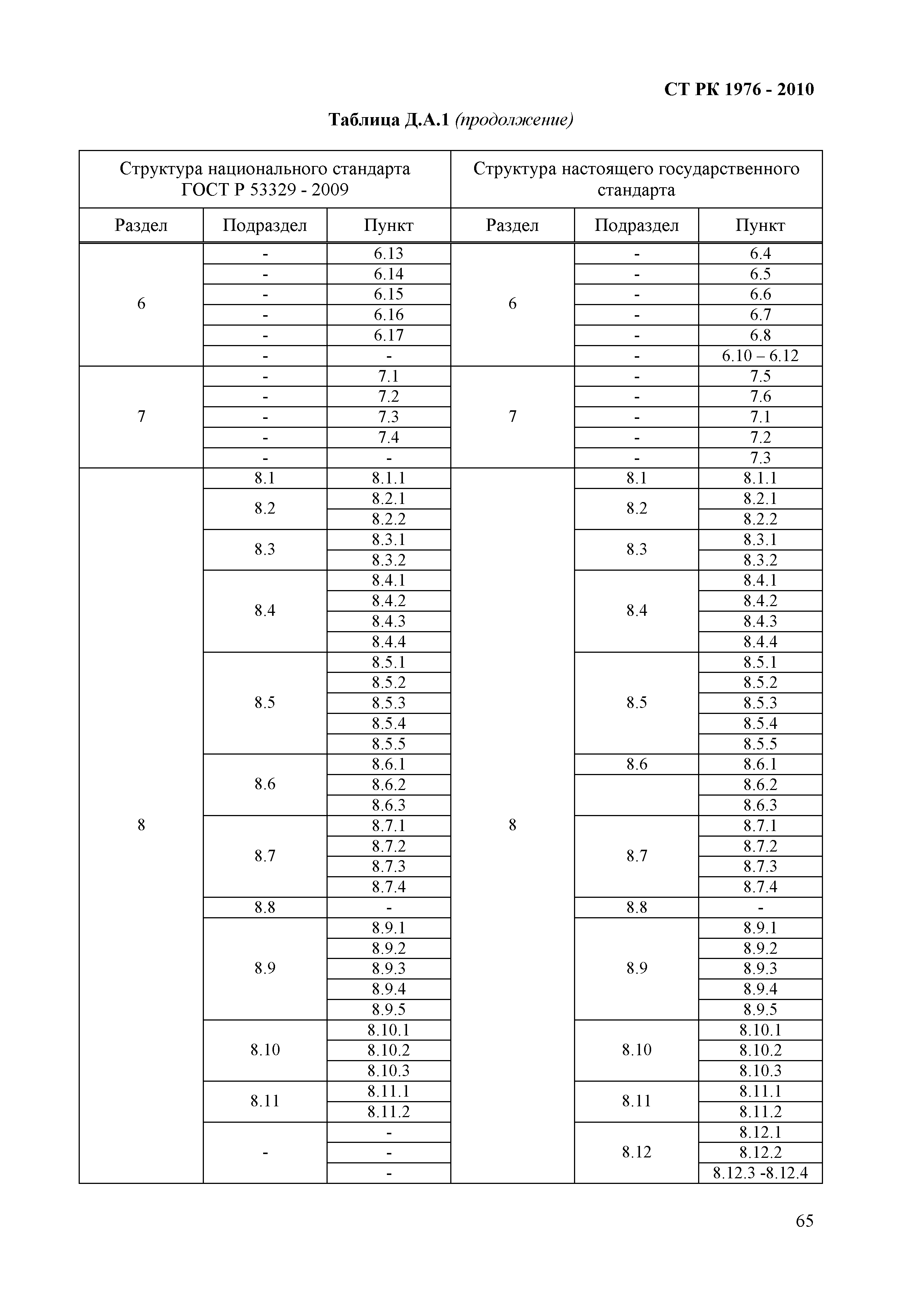 СТ РК 1976-2010