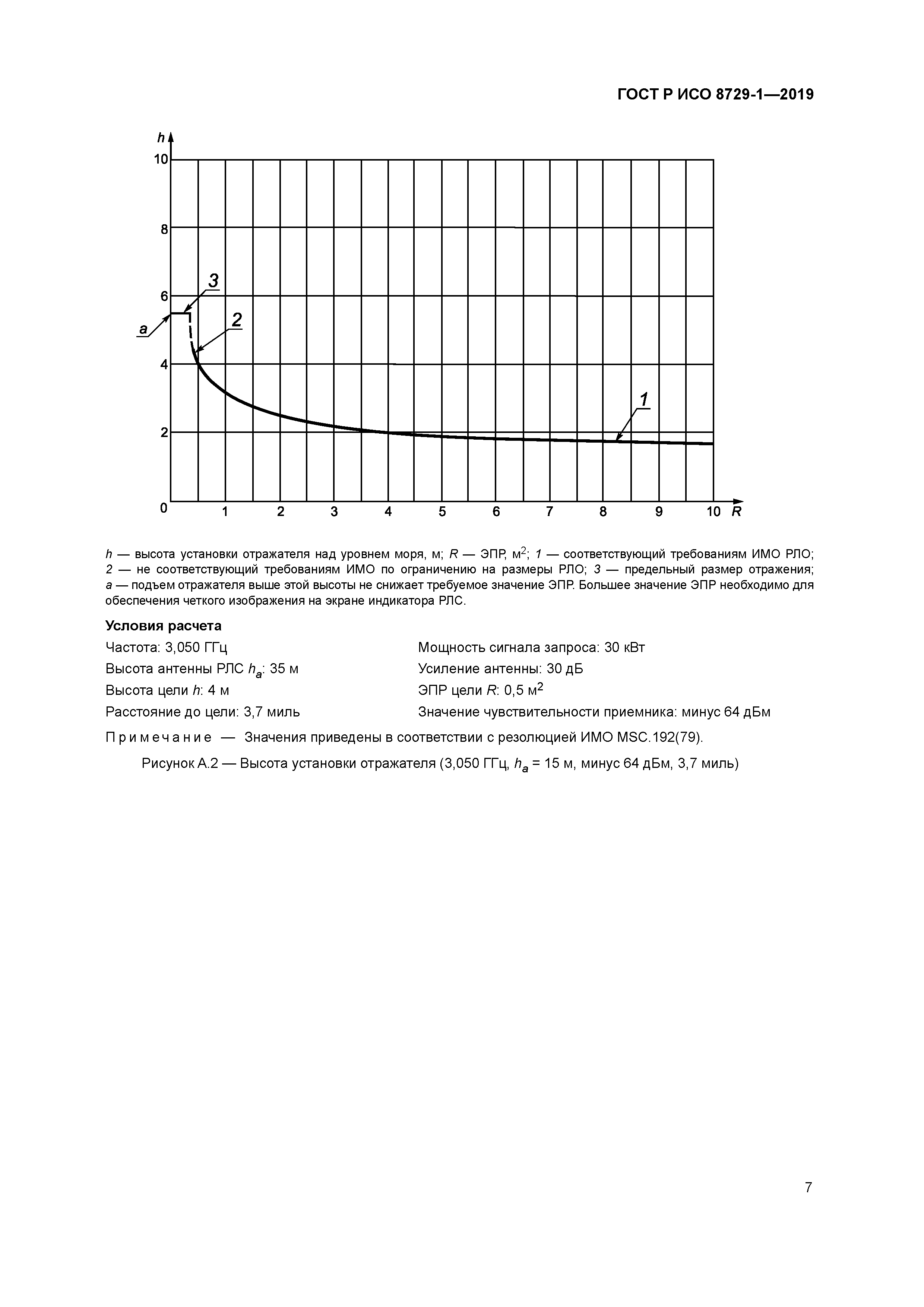 ГОСТ Р ИСО 8729-1-2019