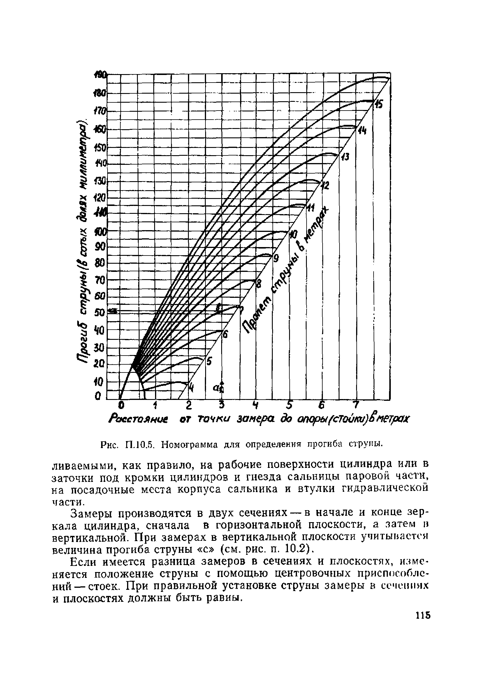 ОТУ 80