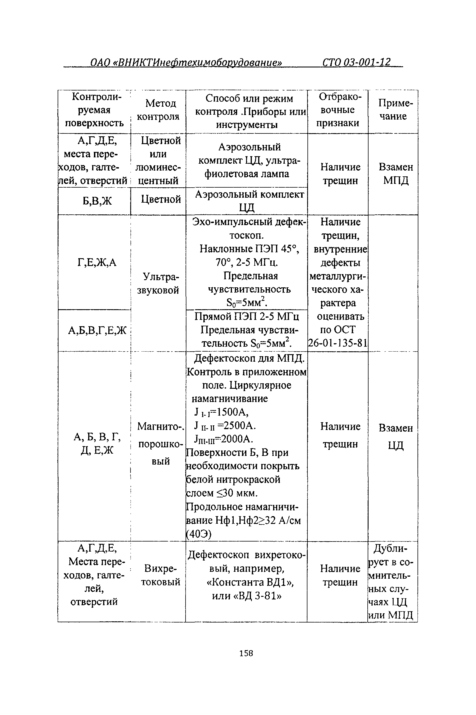 СТО 03-001-12