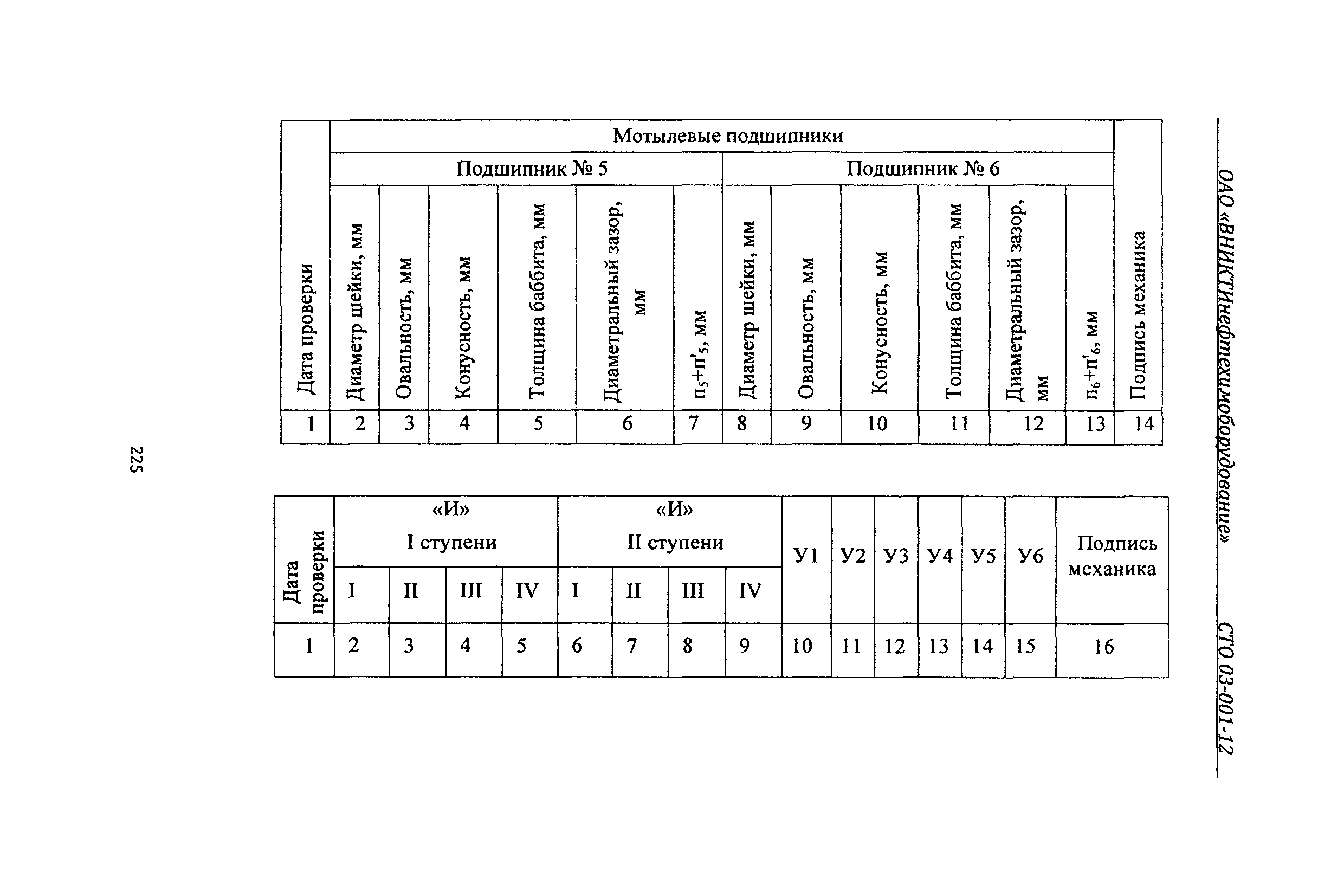 СТО 03-001-12