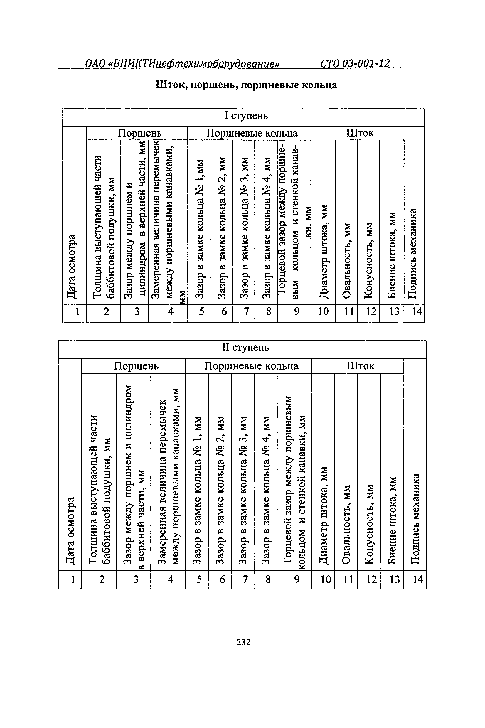 СТО 03-001-12