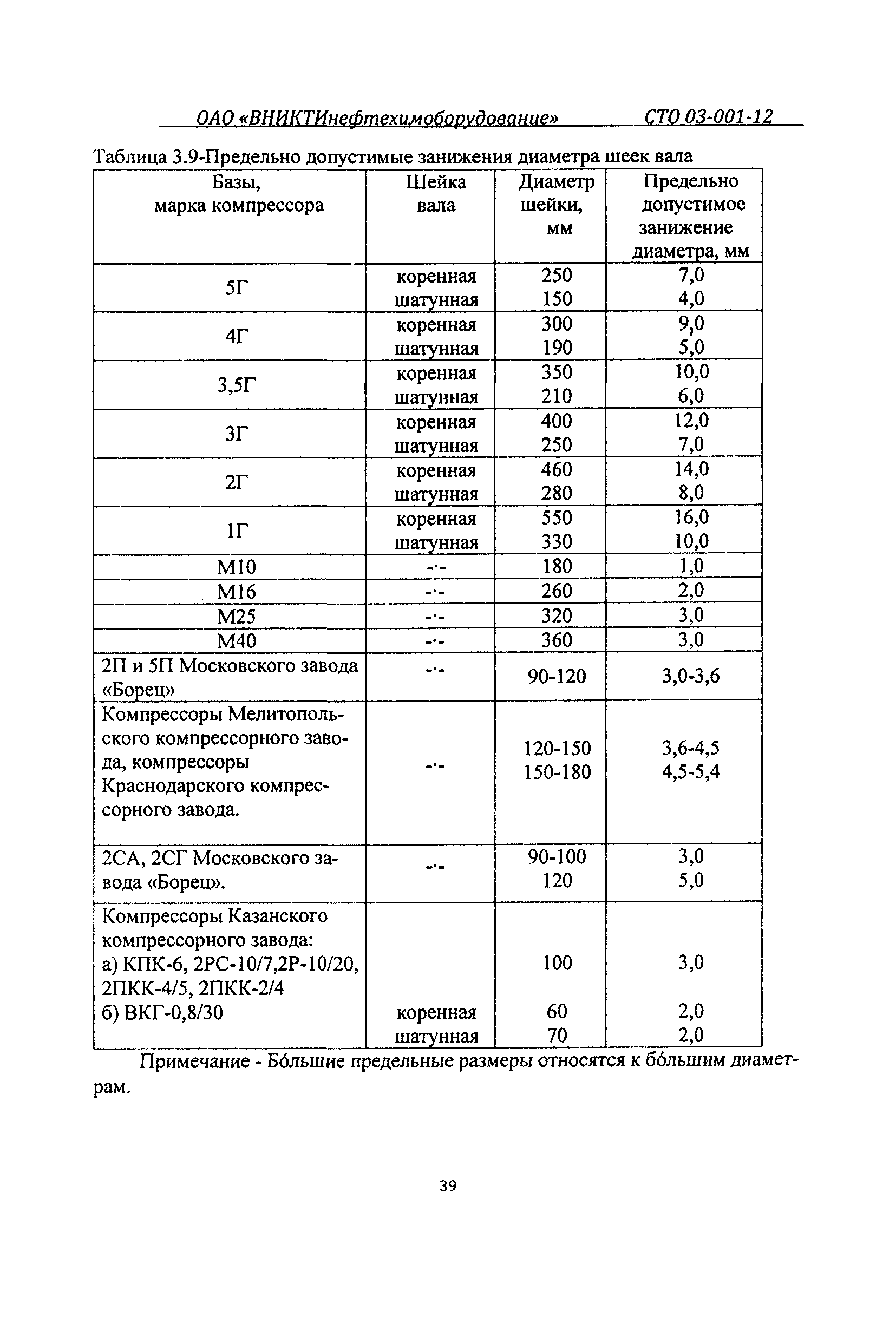 СТО 03-001-12