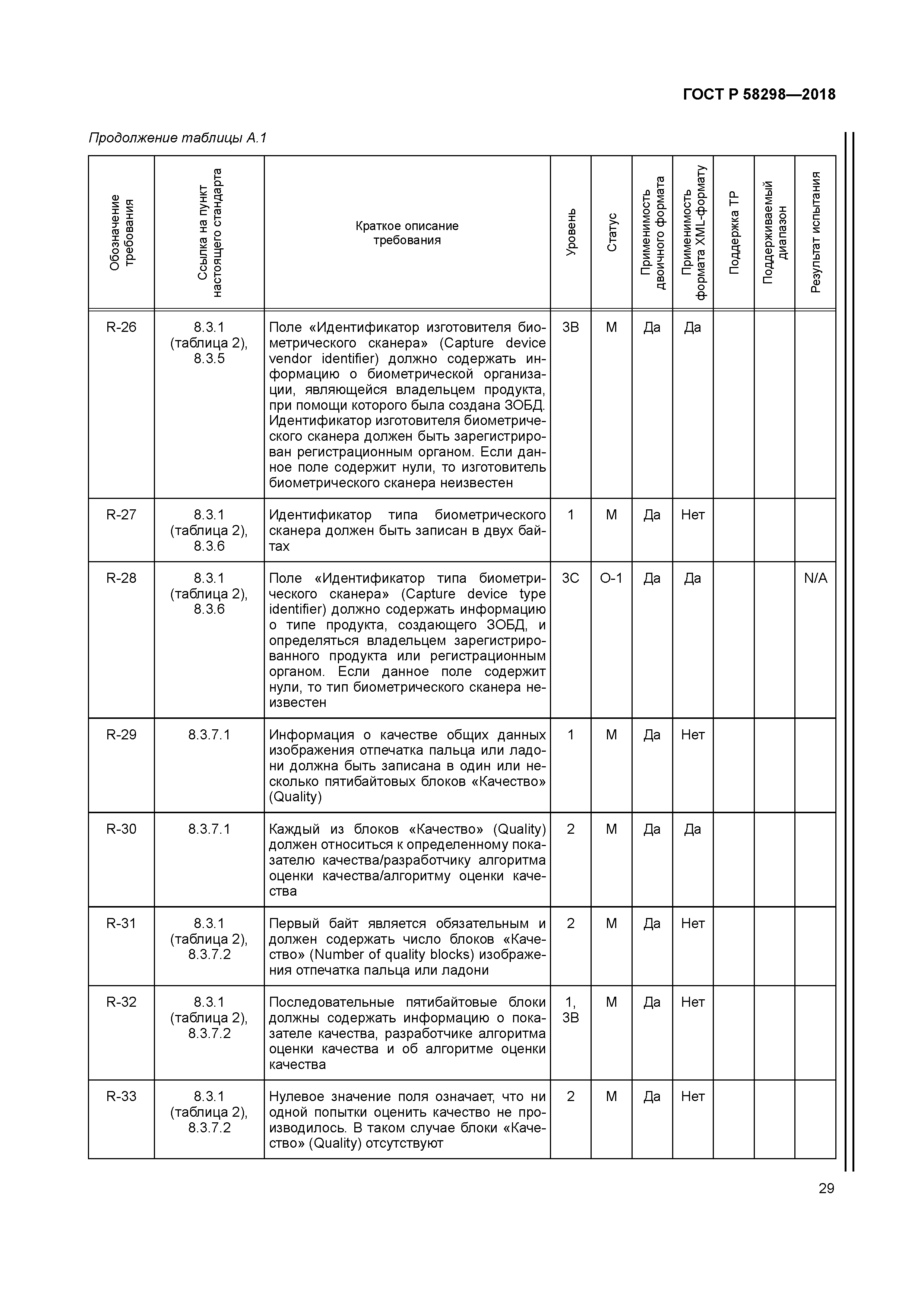 ГОСТ Р 58298-2018