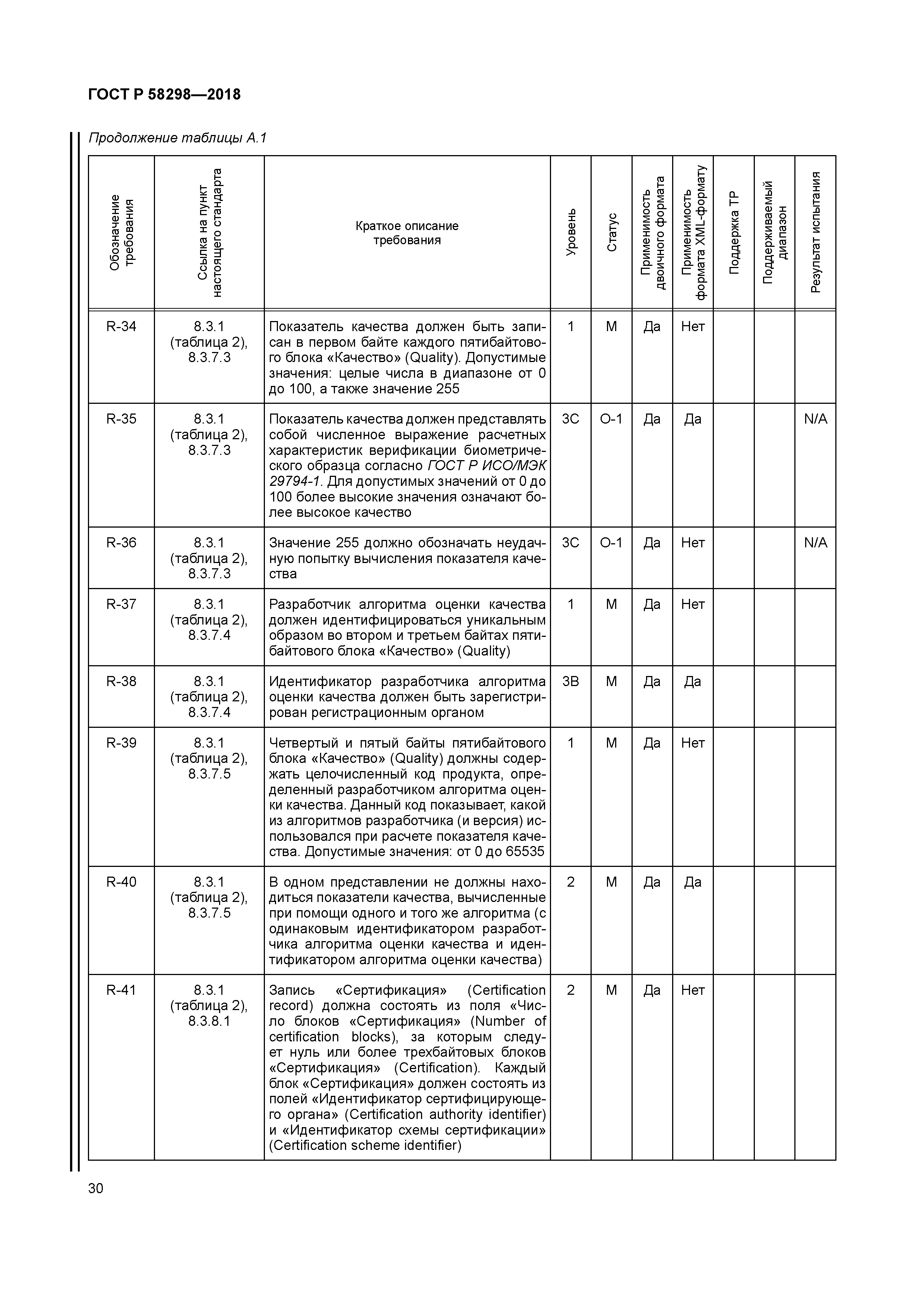 ГОСТ Р 58298-2018