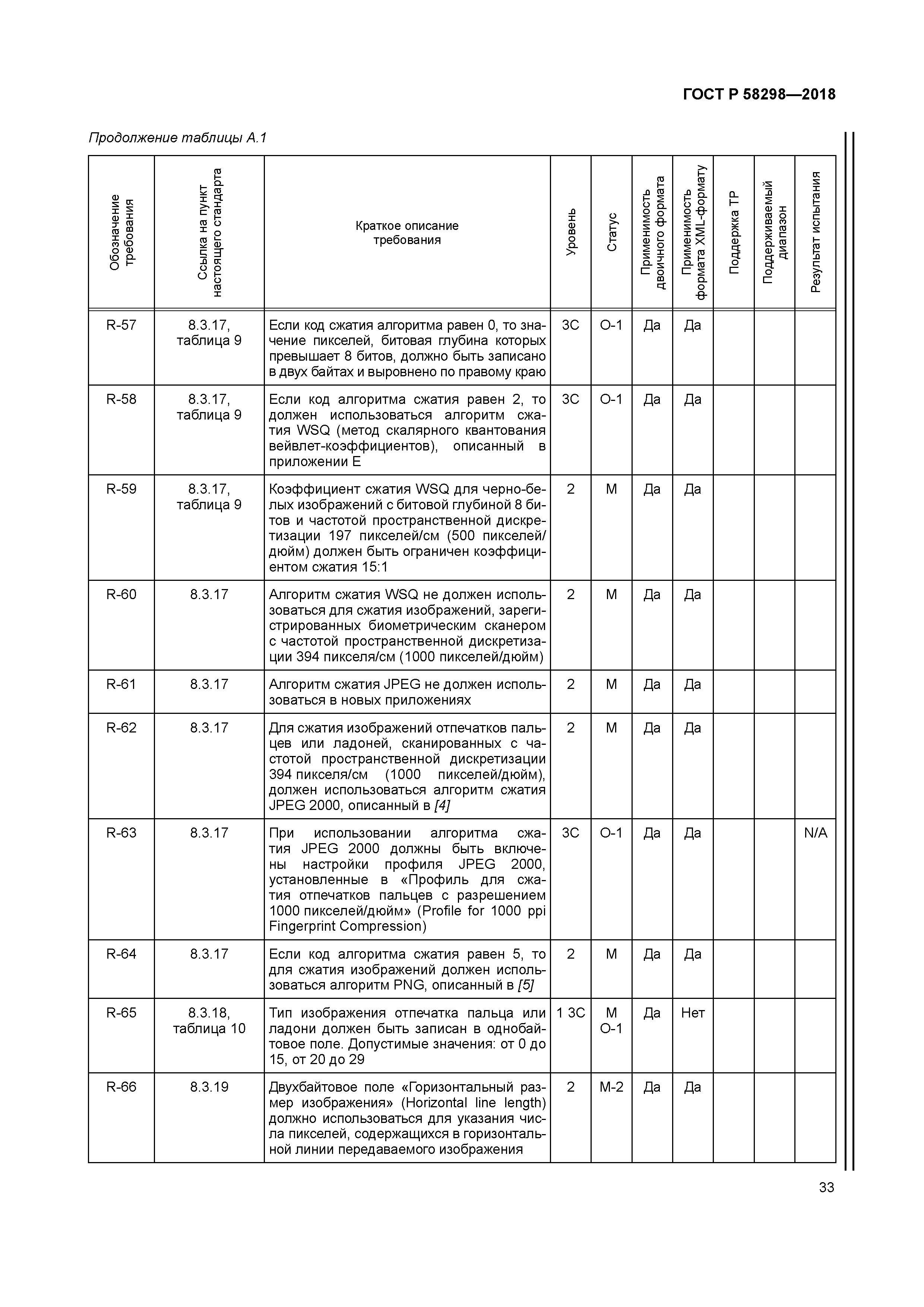 ГОСТ Р 58298-2018