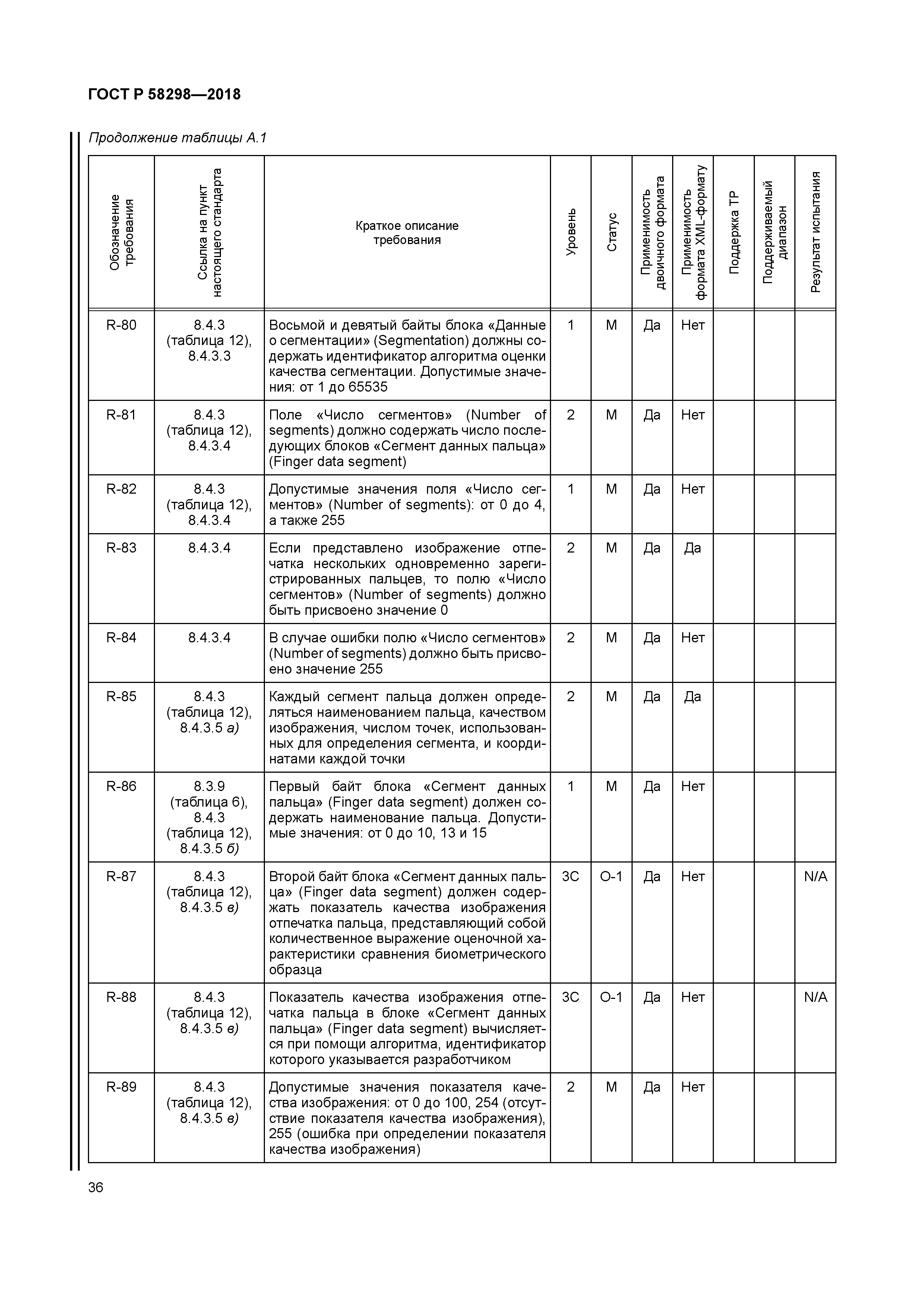 ГОСТ Р 58298-2018