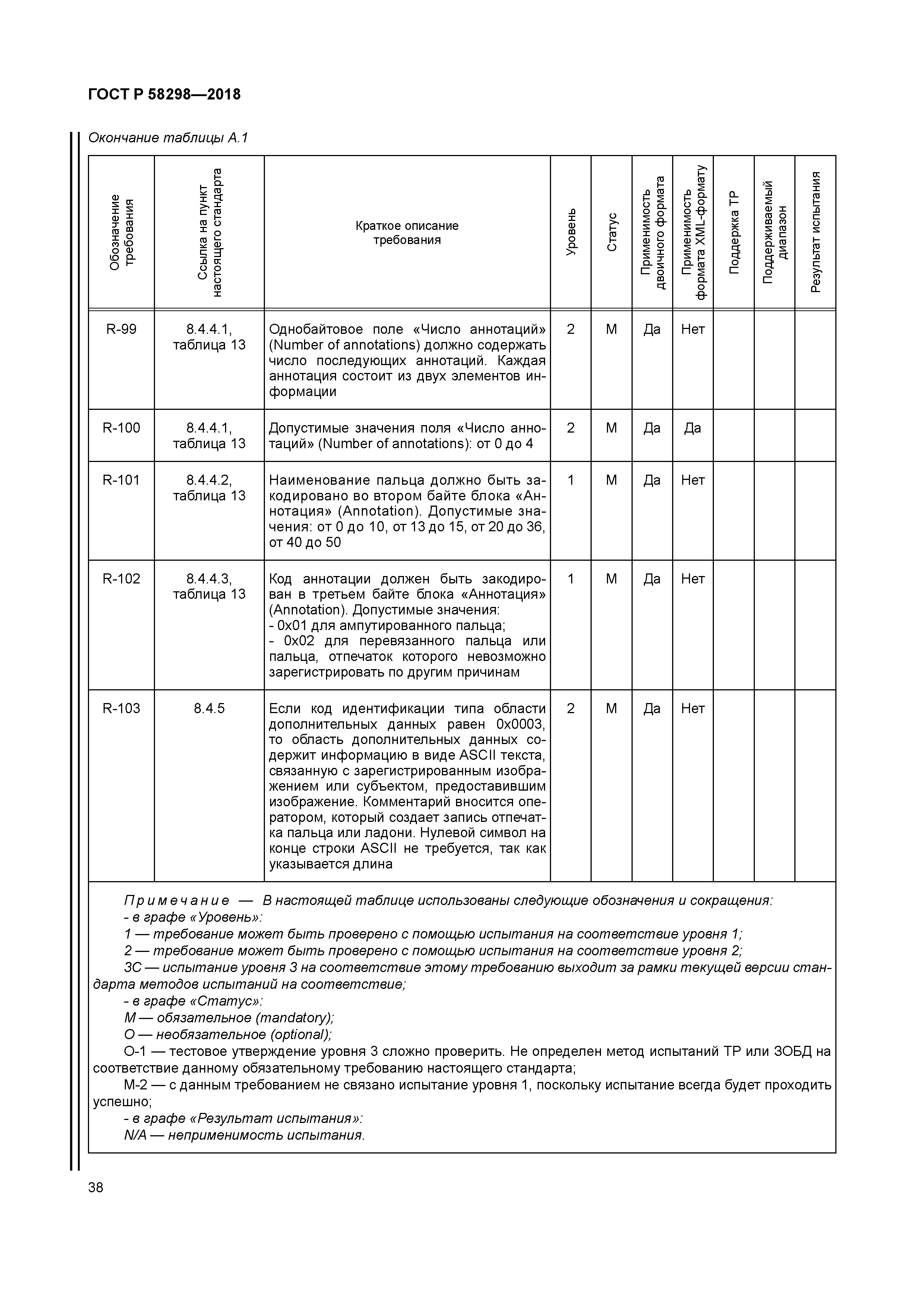 ГОСТ Р 58298-2018