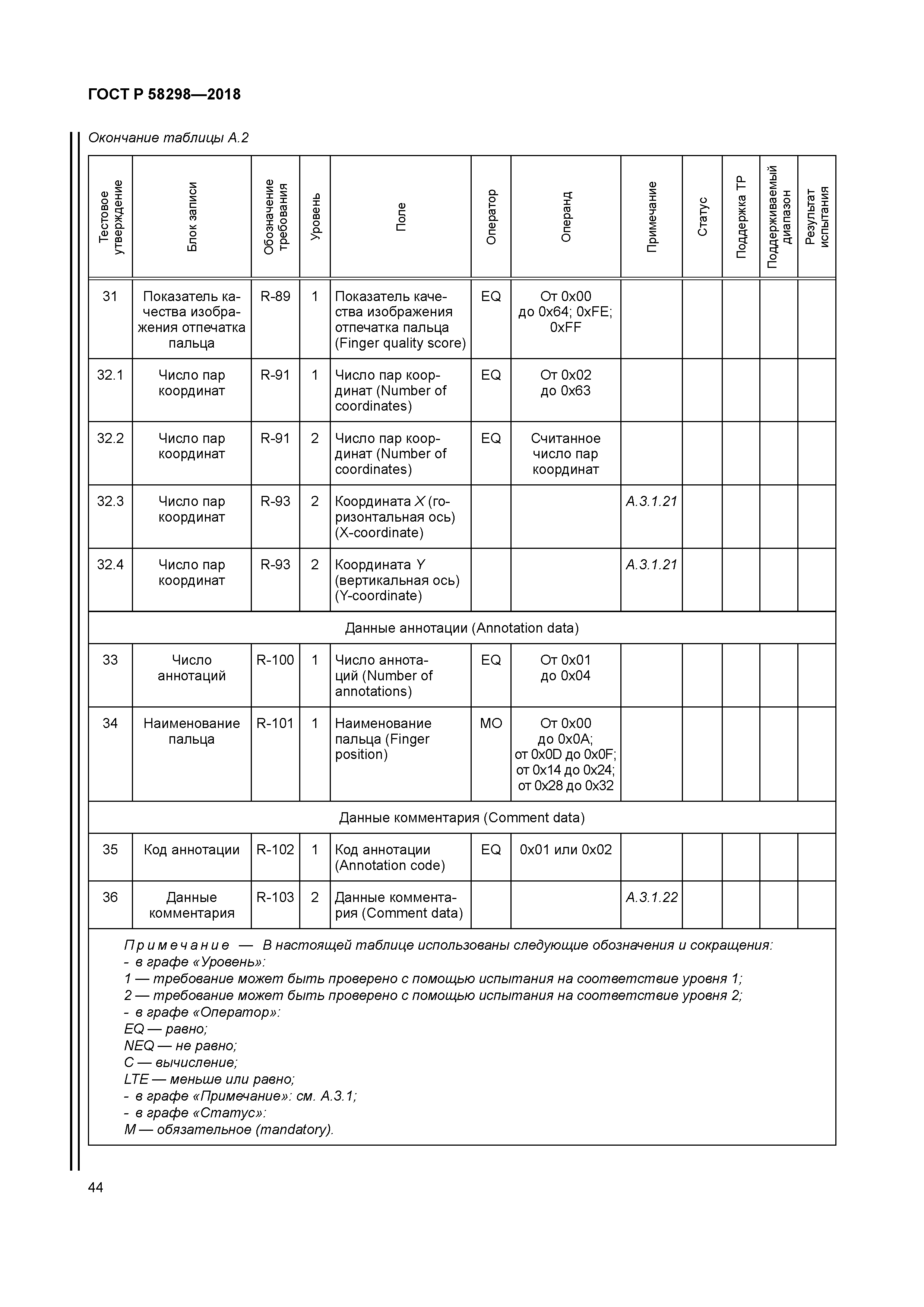 ГОСТ Р 58298-2018