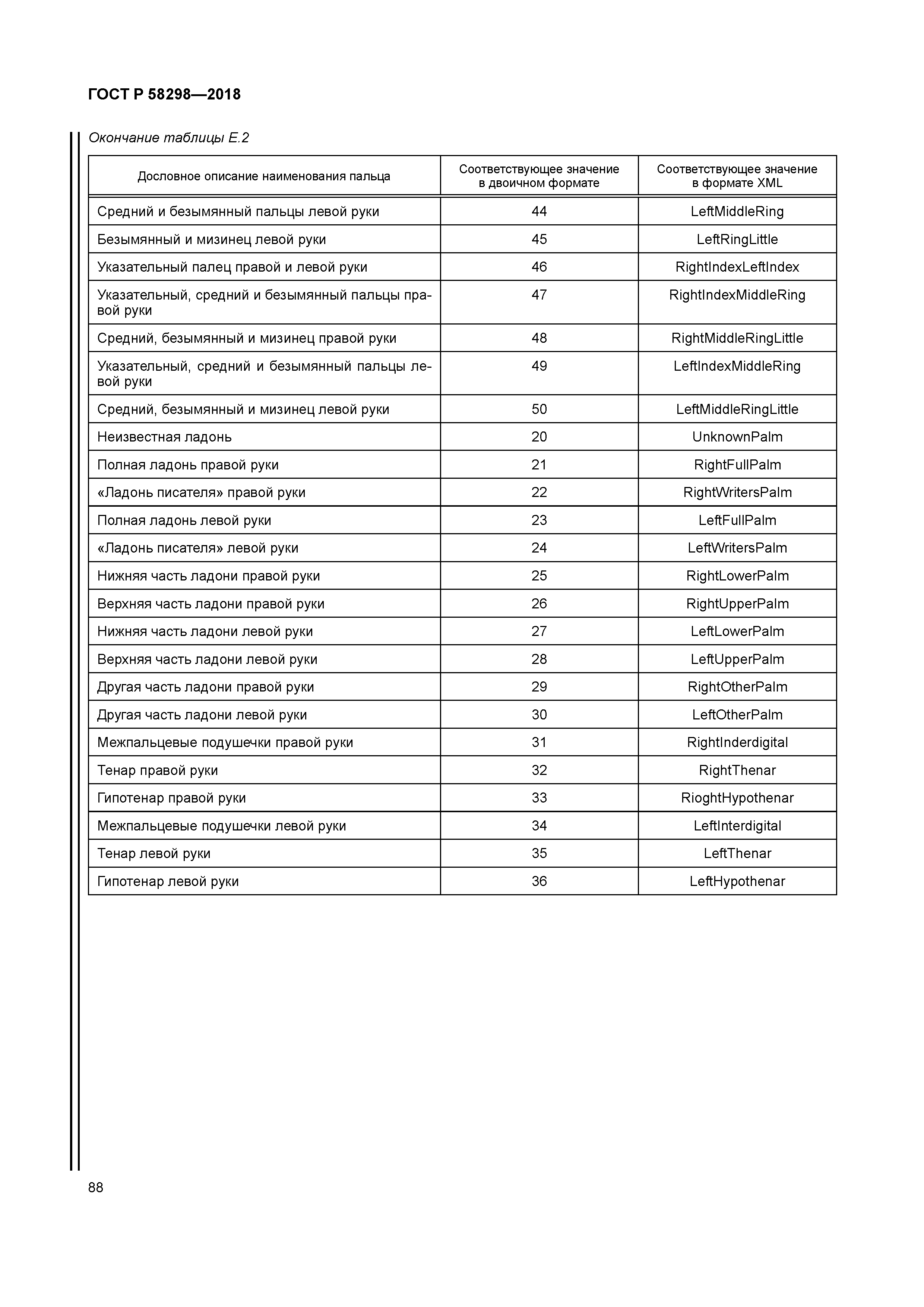 ГОСТ Р 58298-2018
