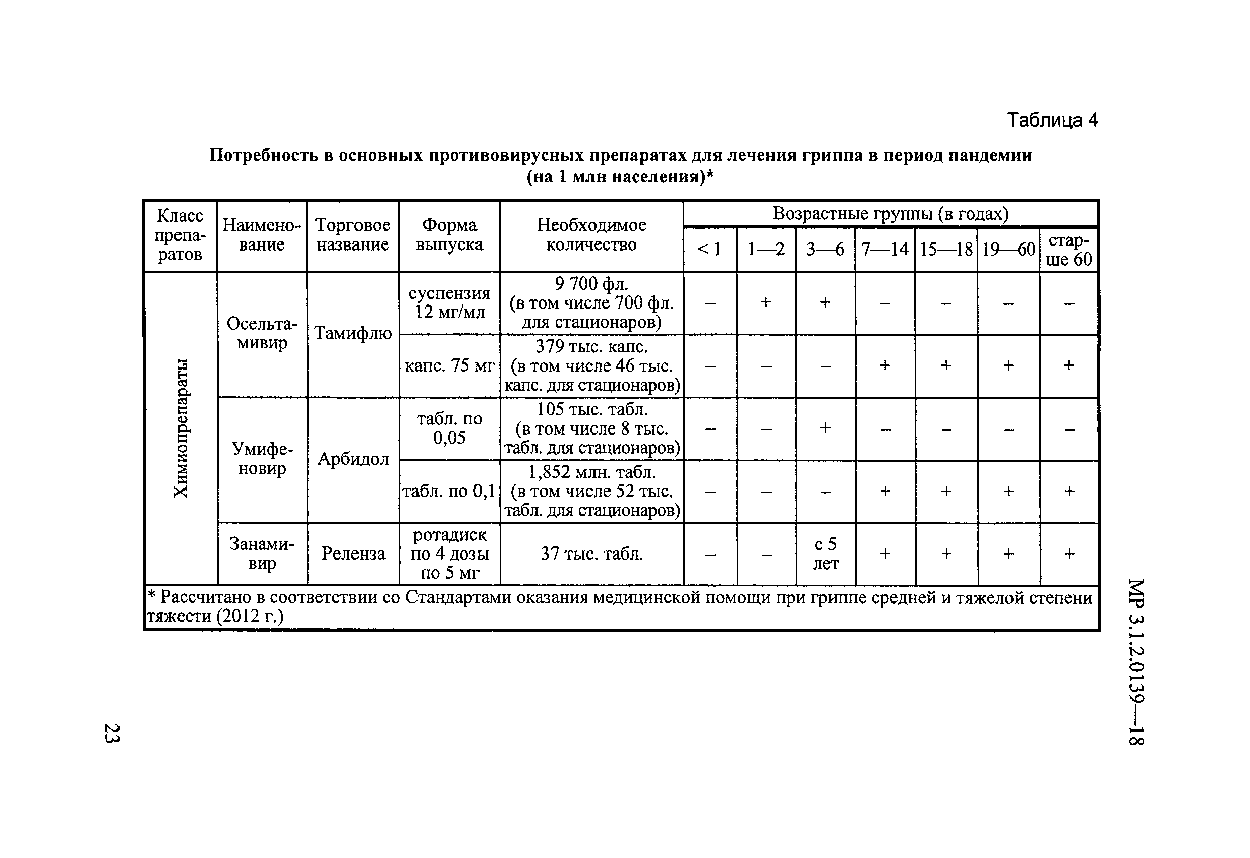 Расчет потребности в дезинфицирующих средствах таблица образец