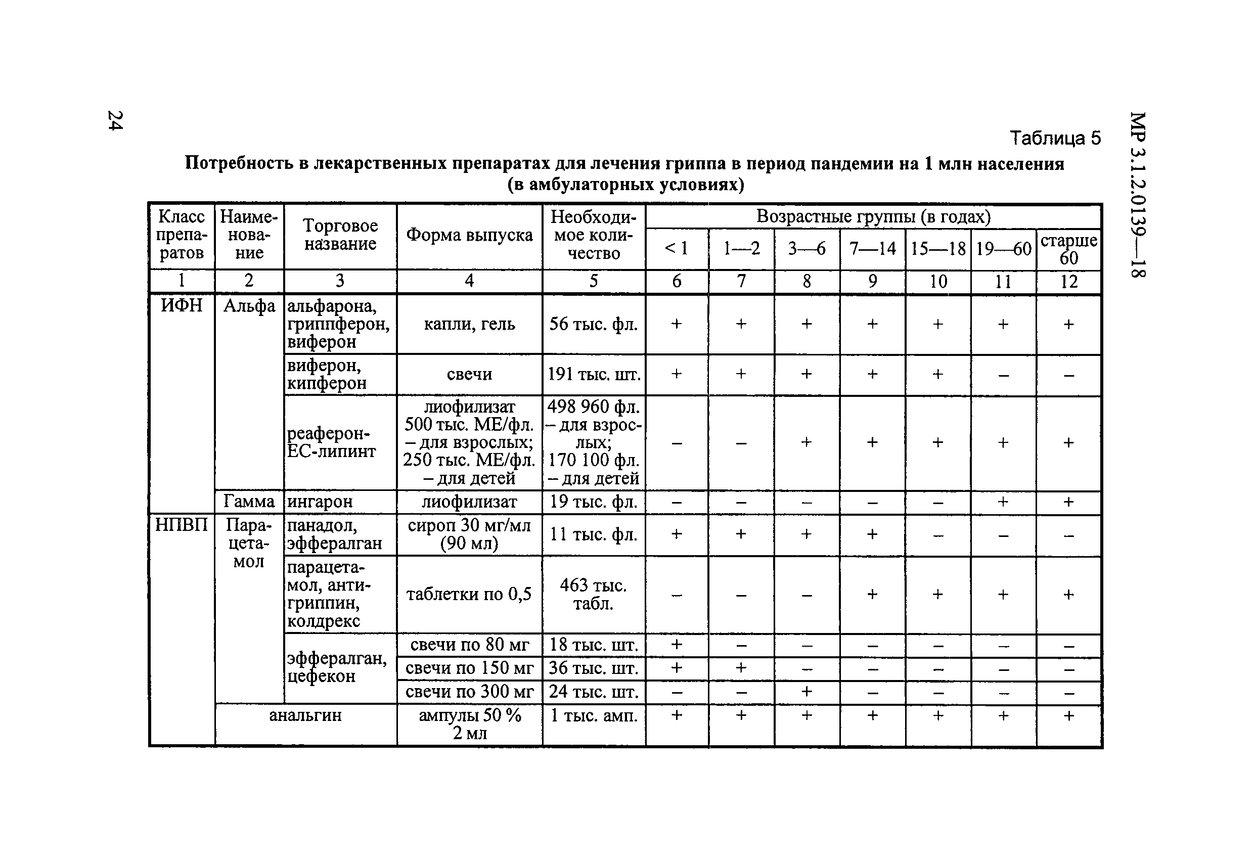 Расчет потребности в дезинфицирующих средствах таблица образец