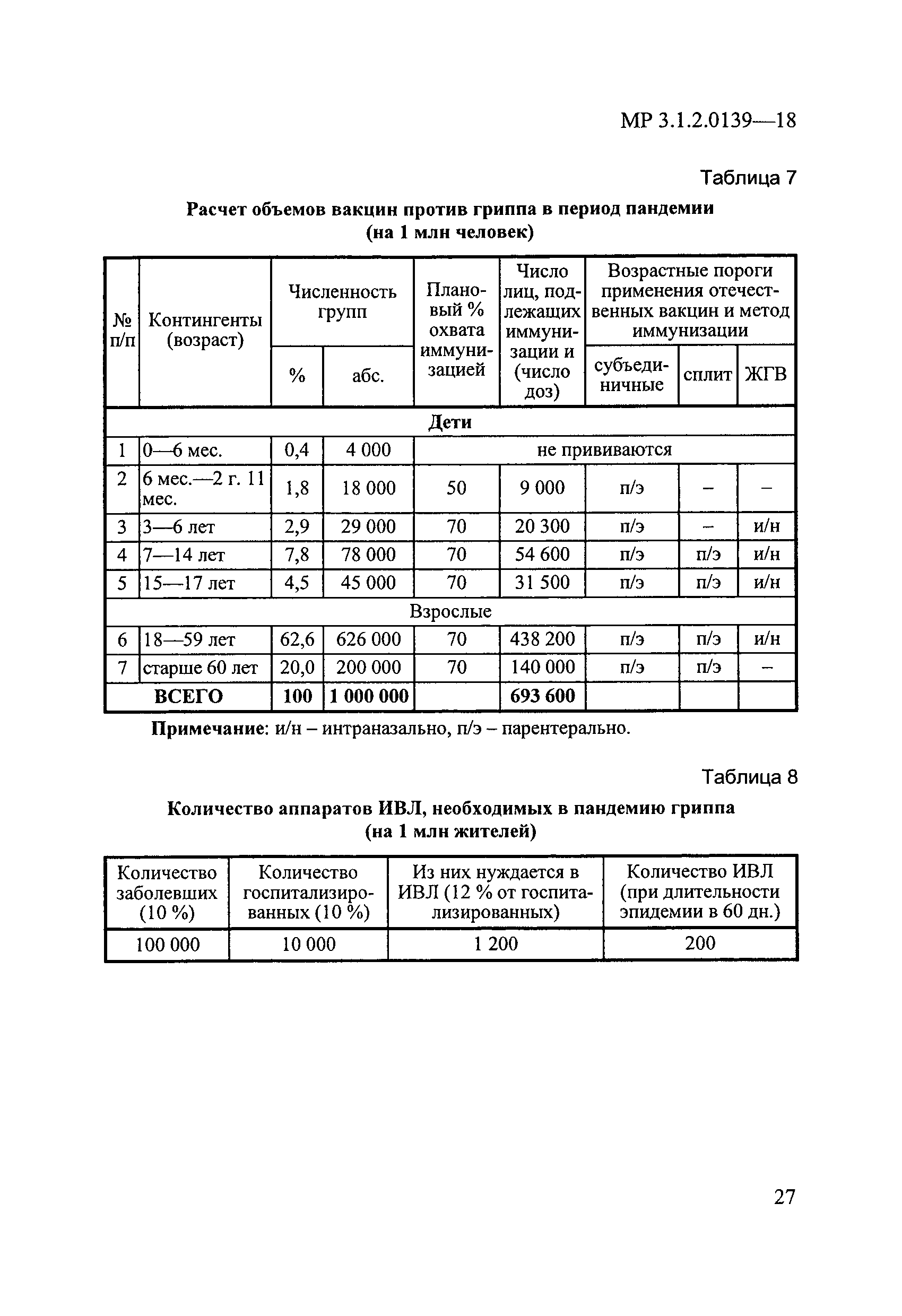 МР 3.1.2.0139-18