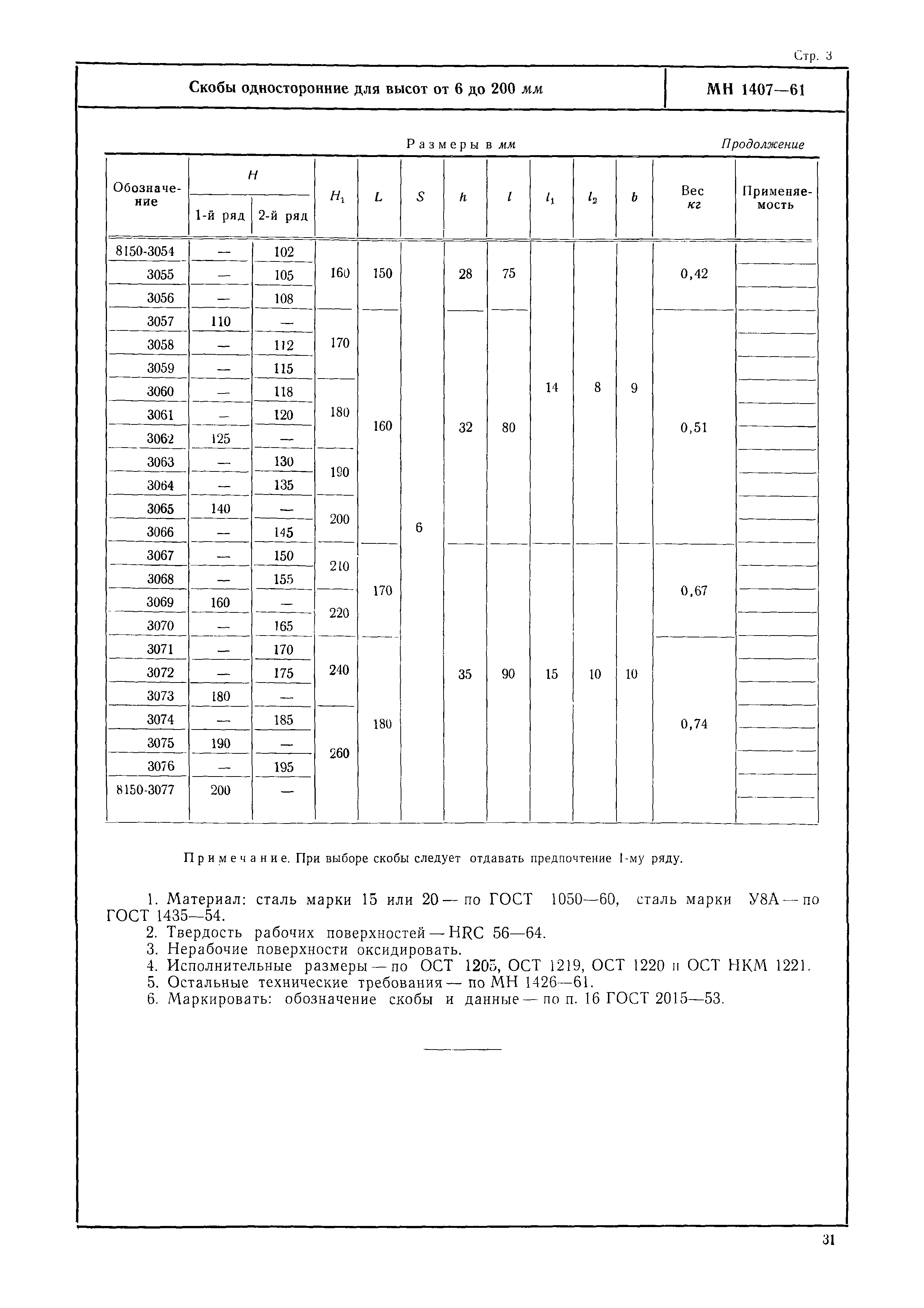 МН 1407-61