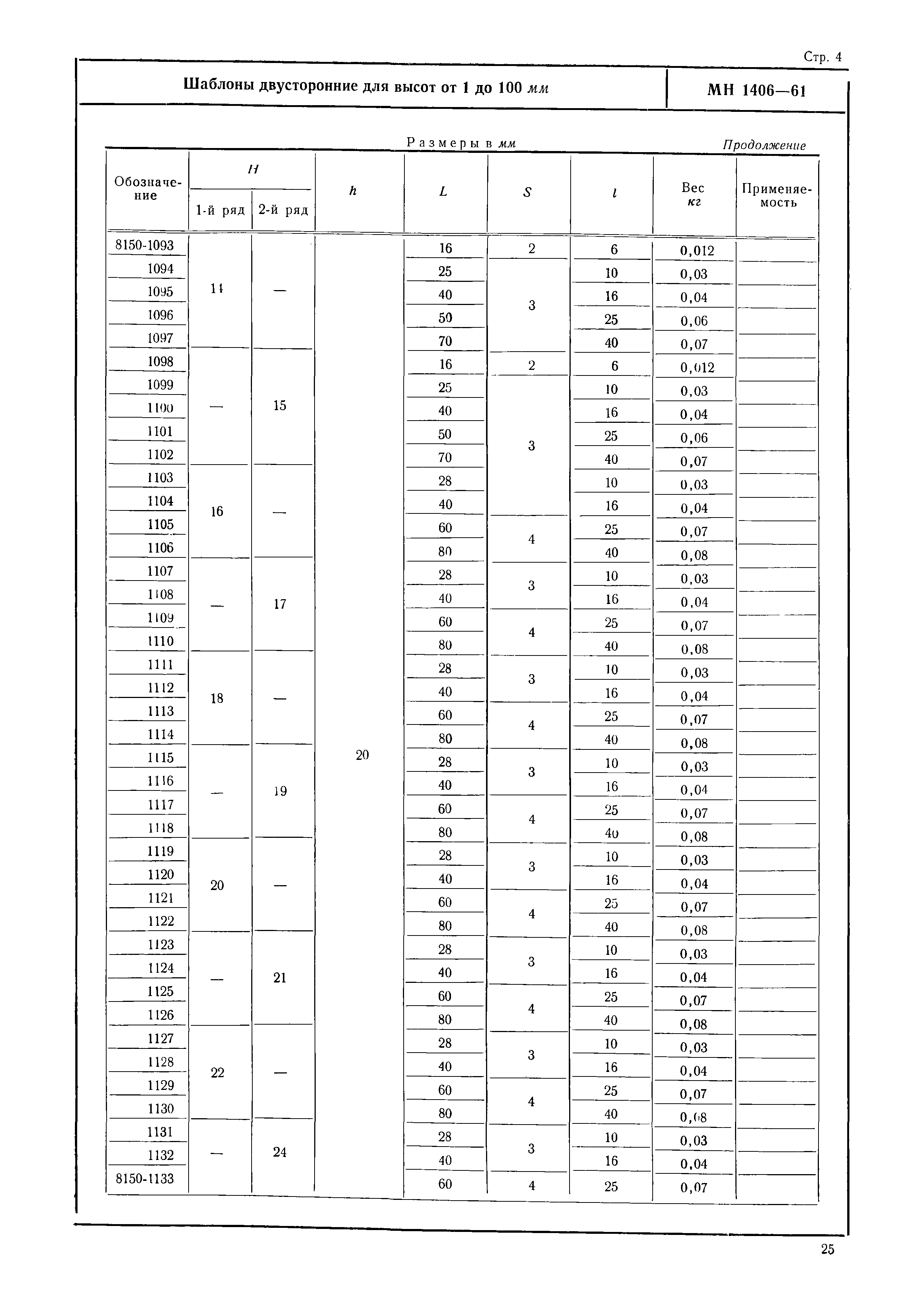 МН 1406-61