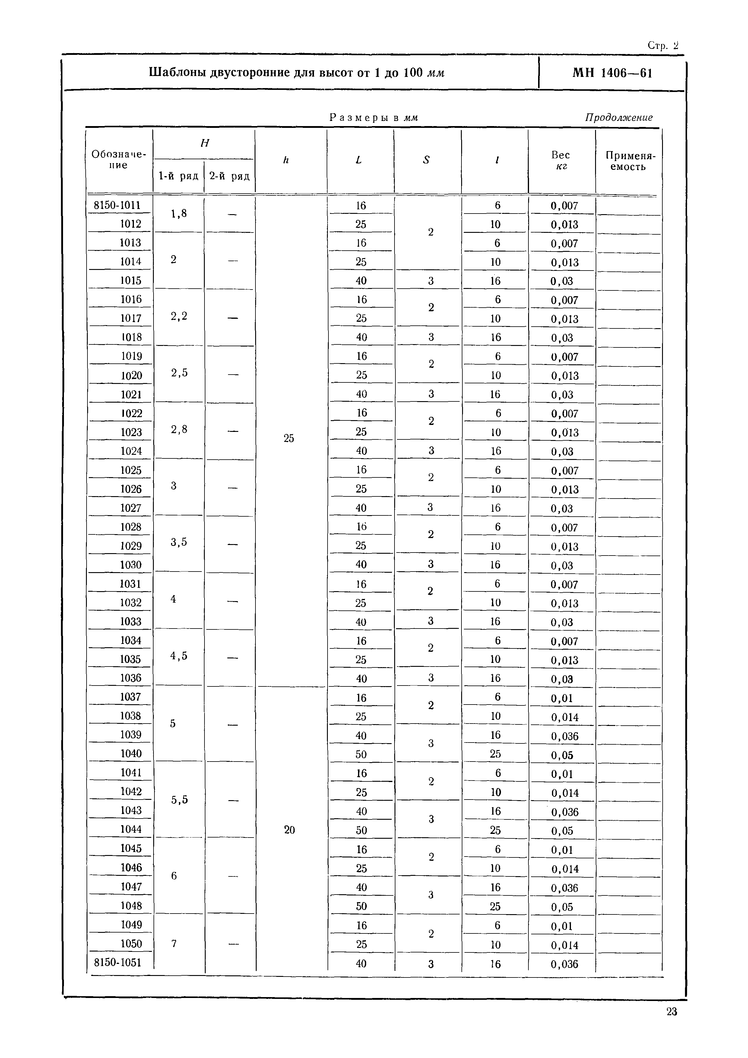 МН 1402-61