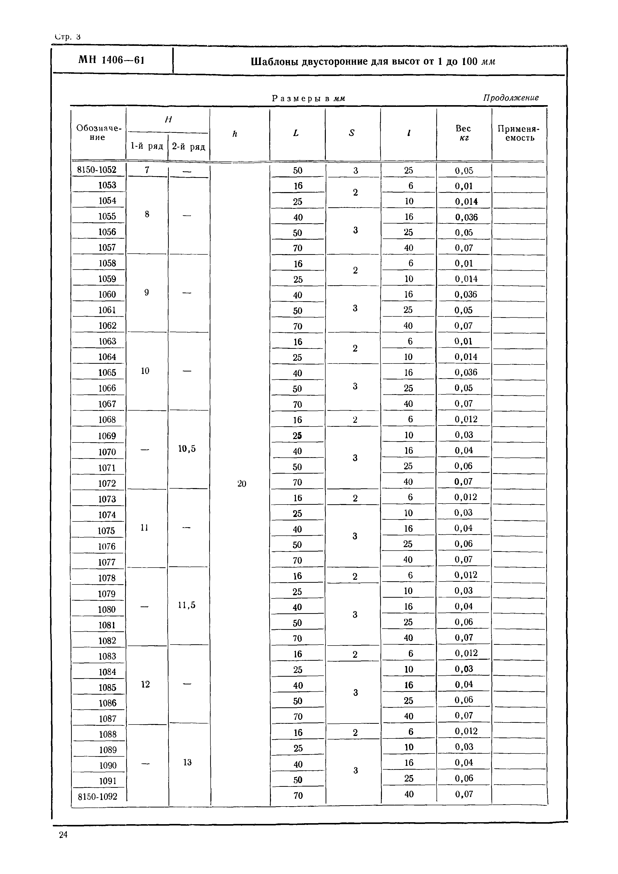 МН 1402-61