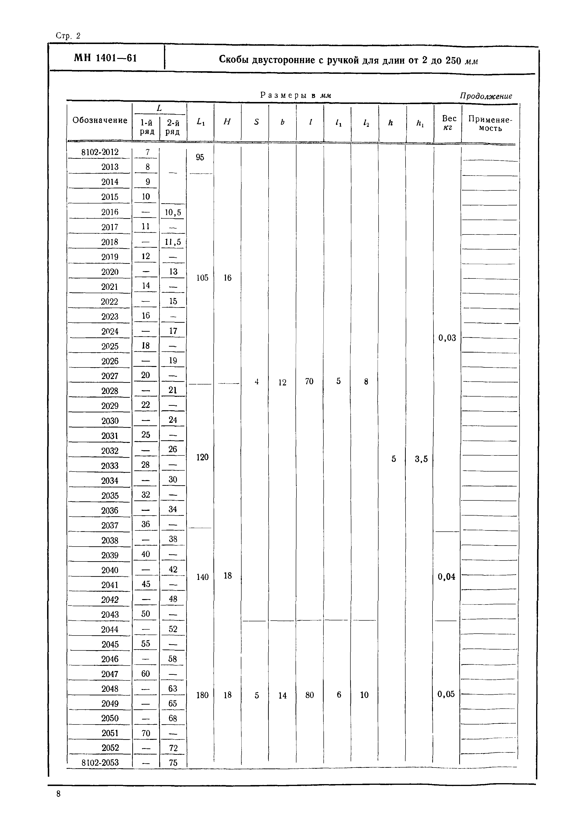 МН 1402-61