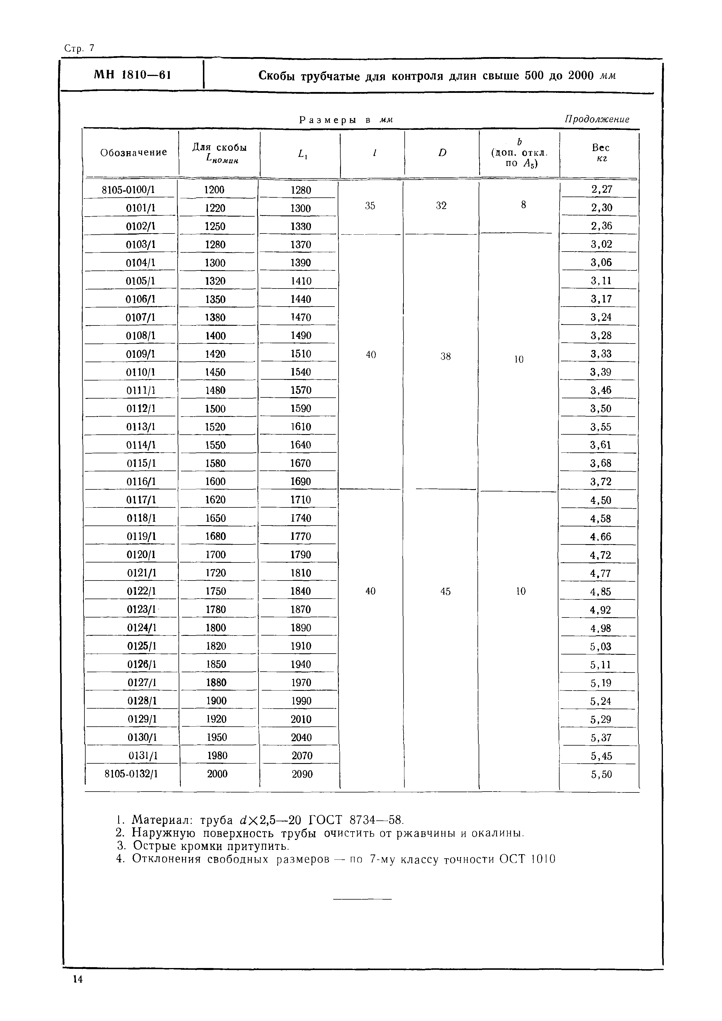 МН 1810-61