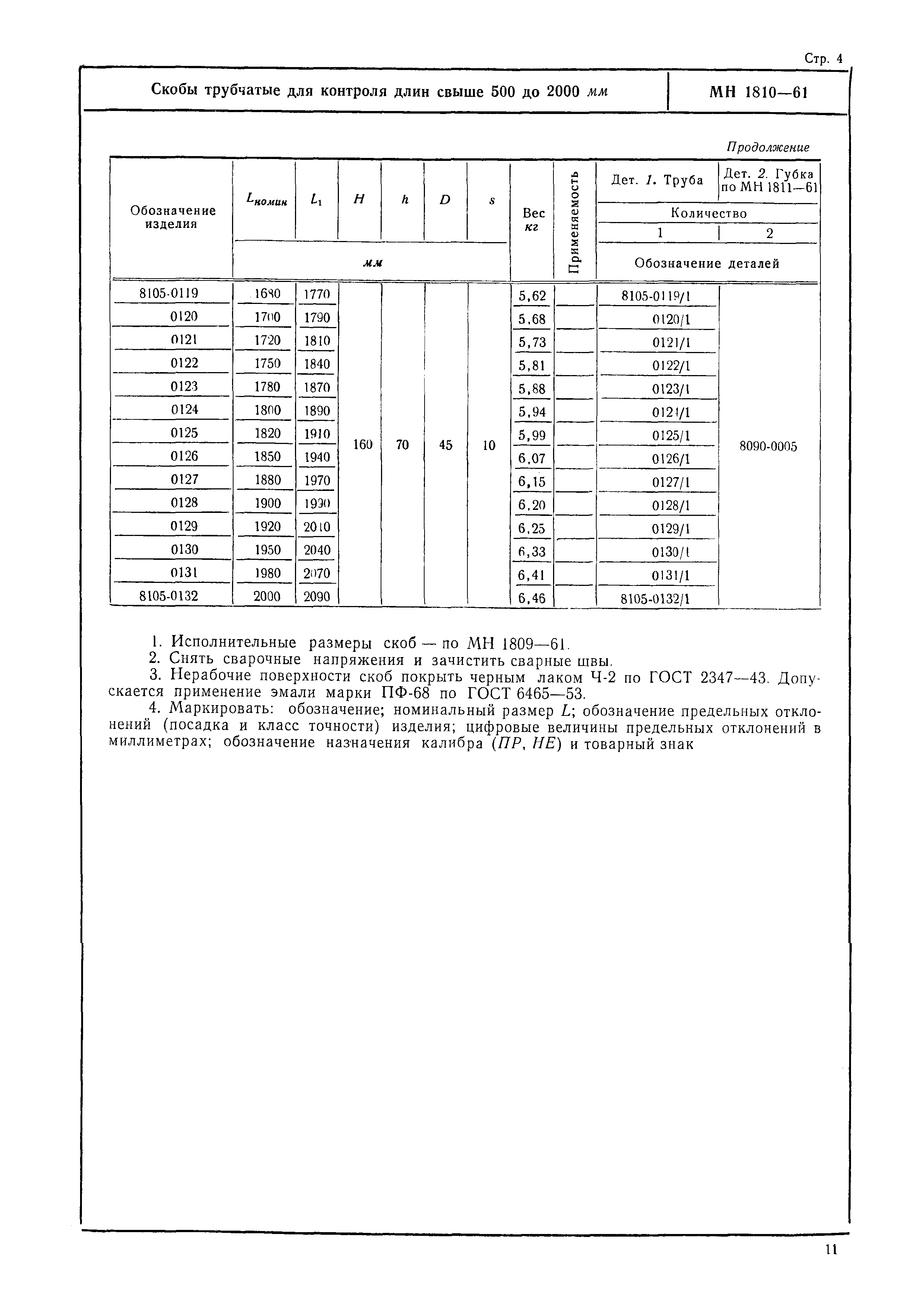 МН 1810-61