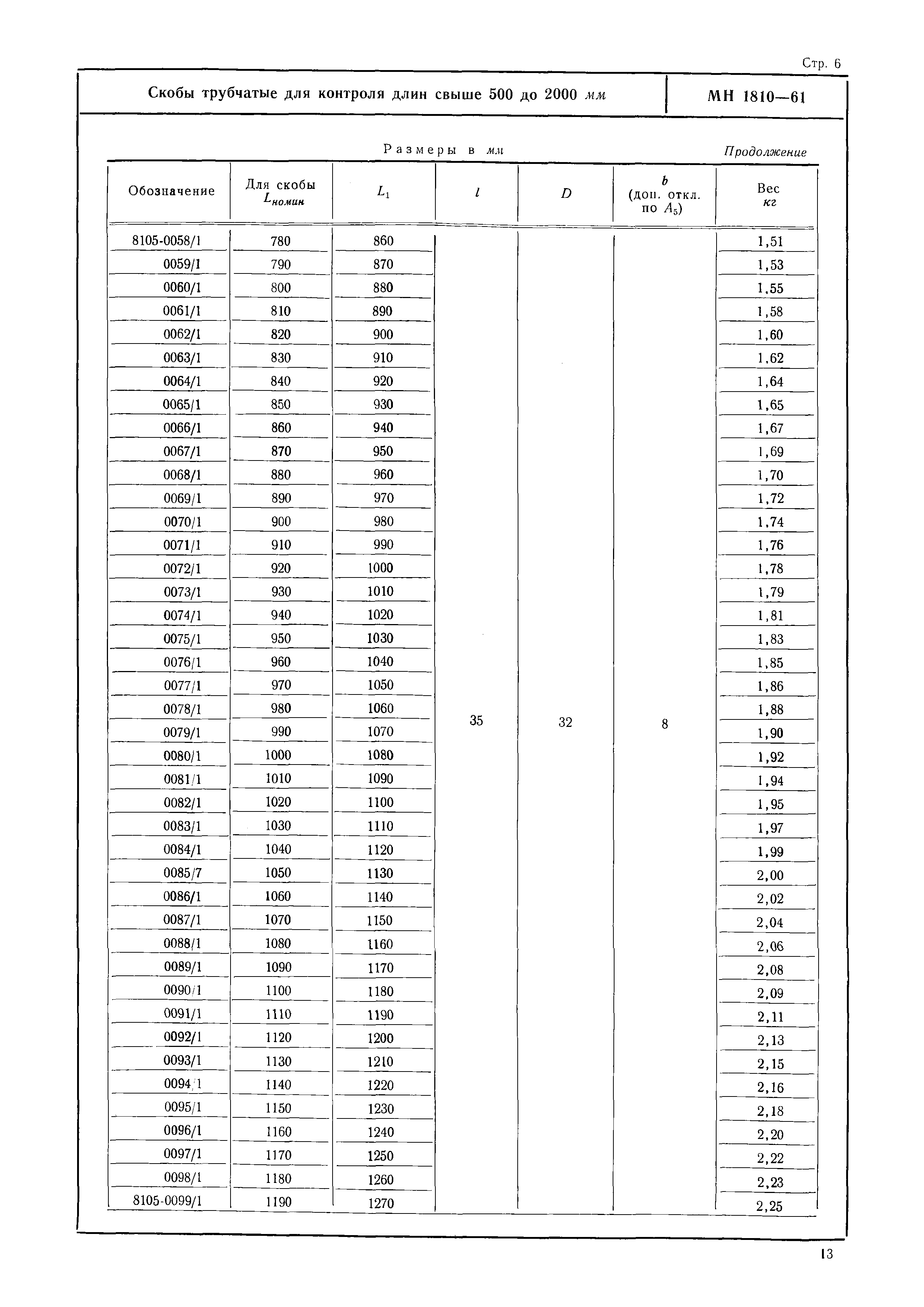 МН 1810-61