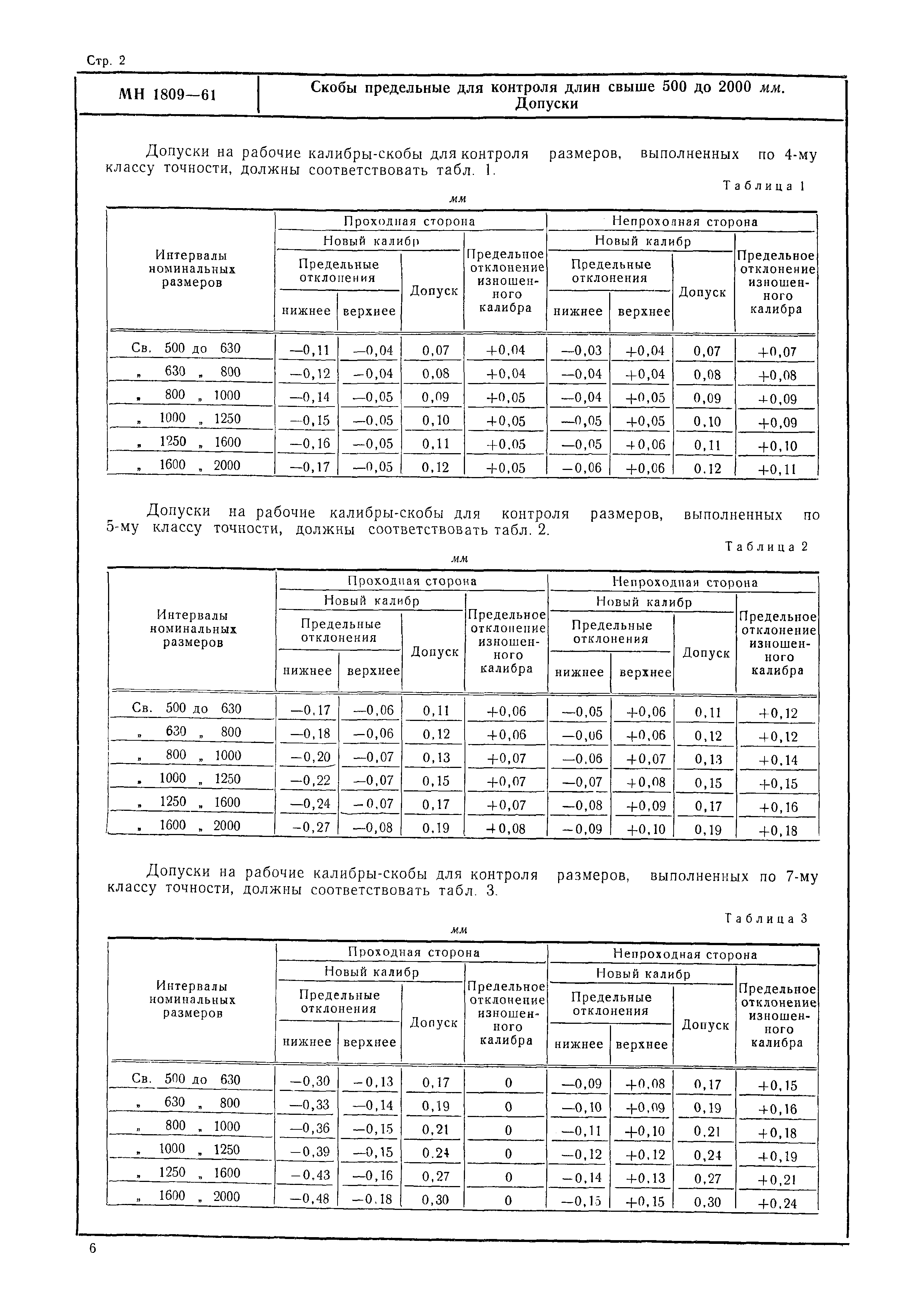 МН 1809-61