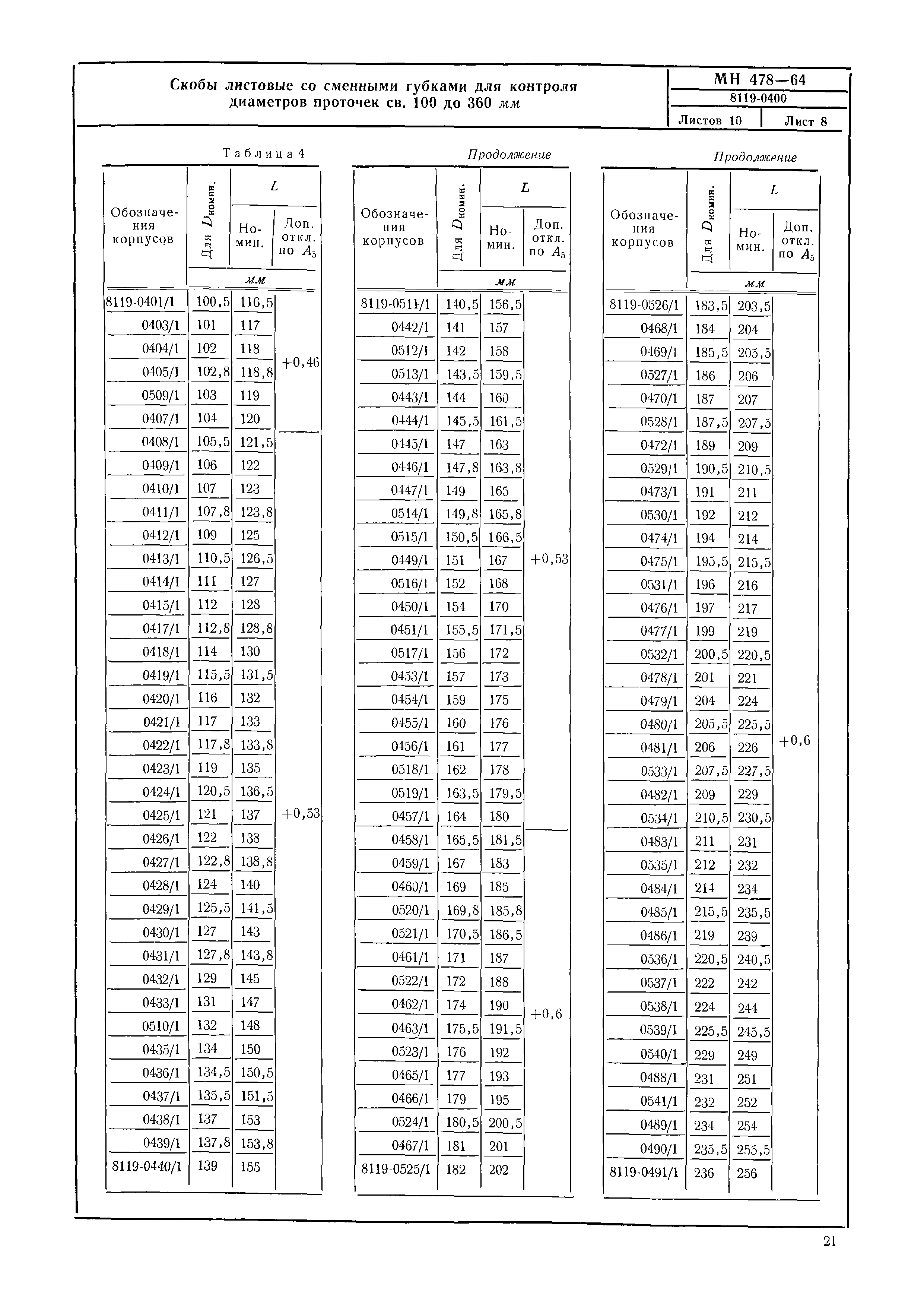 МН 478-64