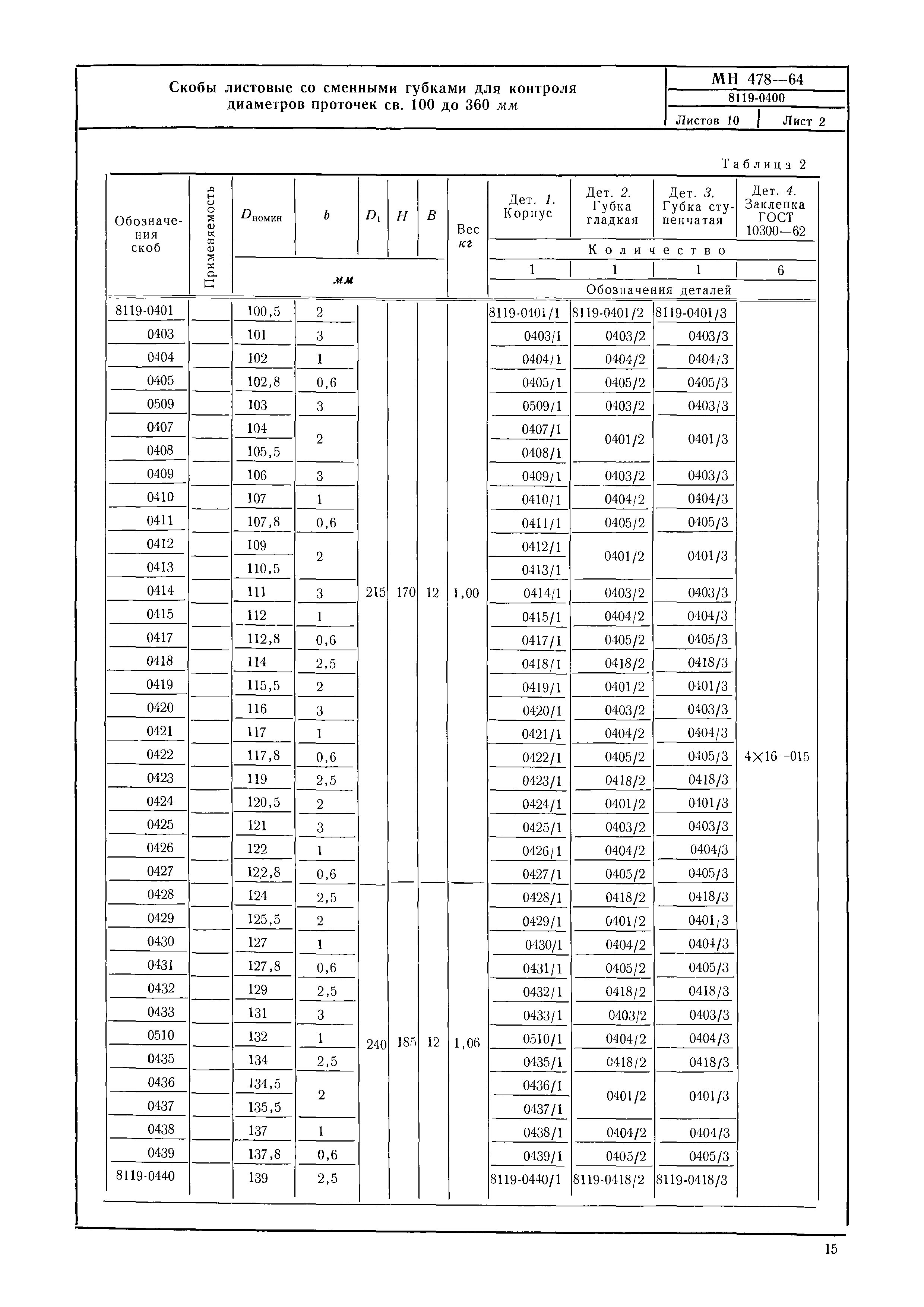 МН 478-64