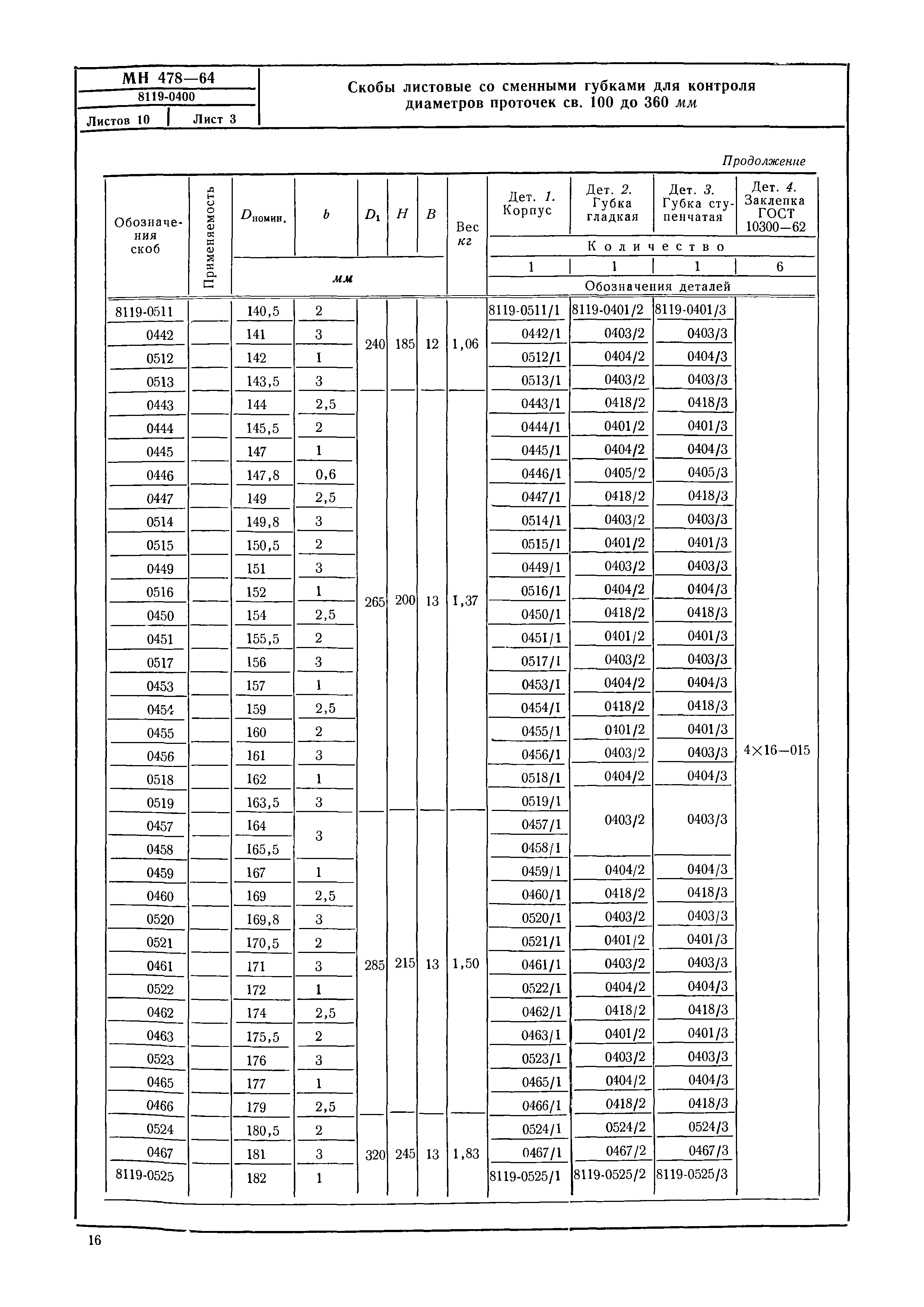 МН 478-64