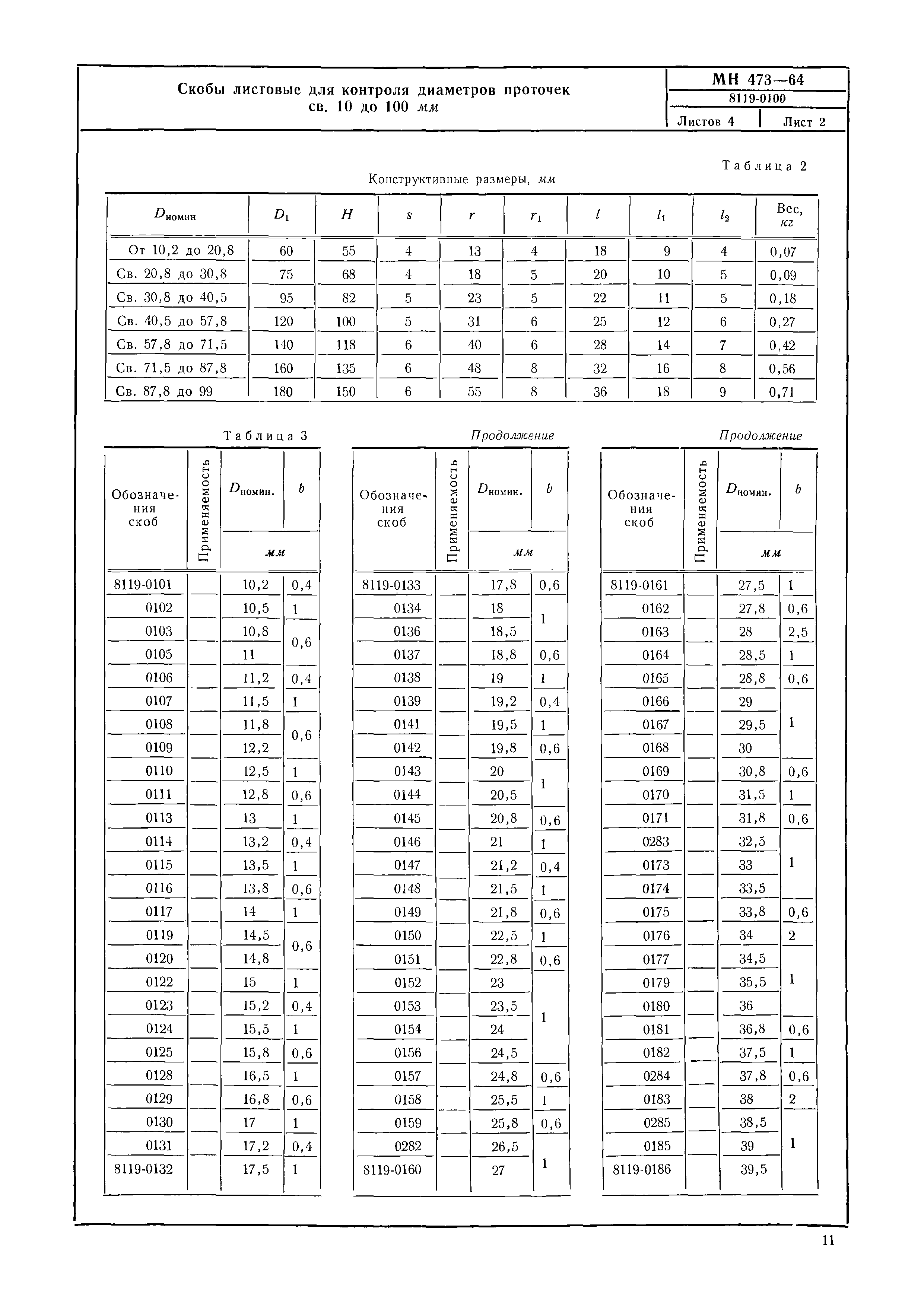 МН 473-64